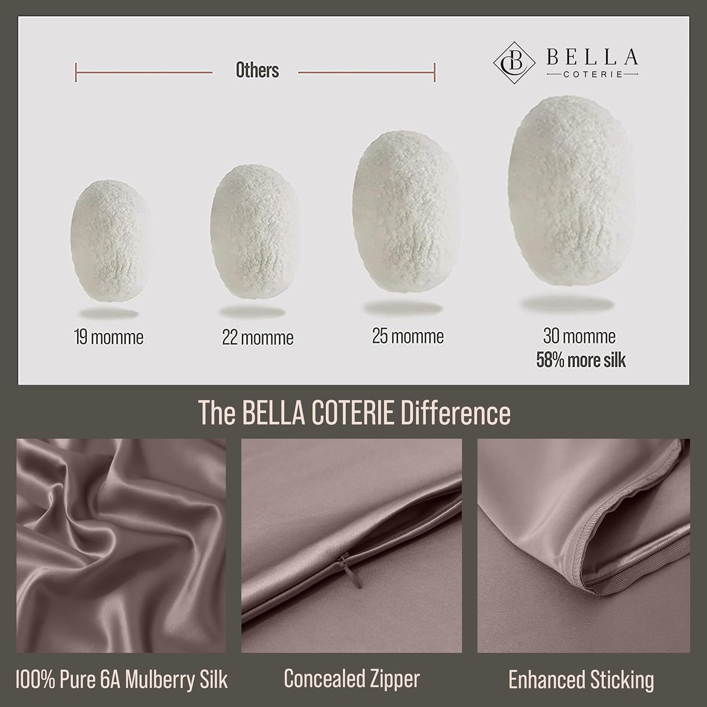 Bella Coterie Luxury Silk Pillowcase for Hair and Skin | 30 Momme | 100% Pure 6A Mulberry Silk | Super Soft | Perfectly Plush [King, Mocha]