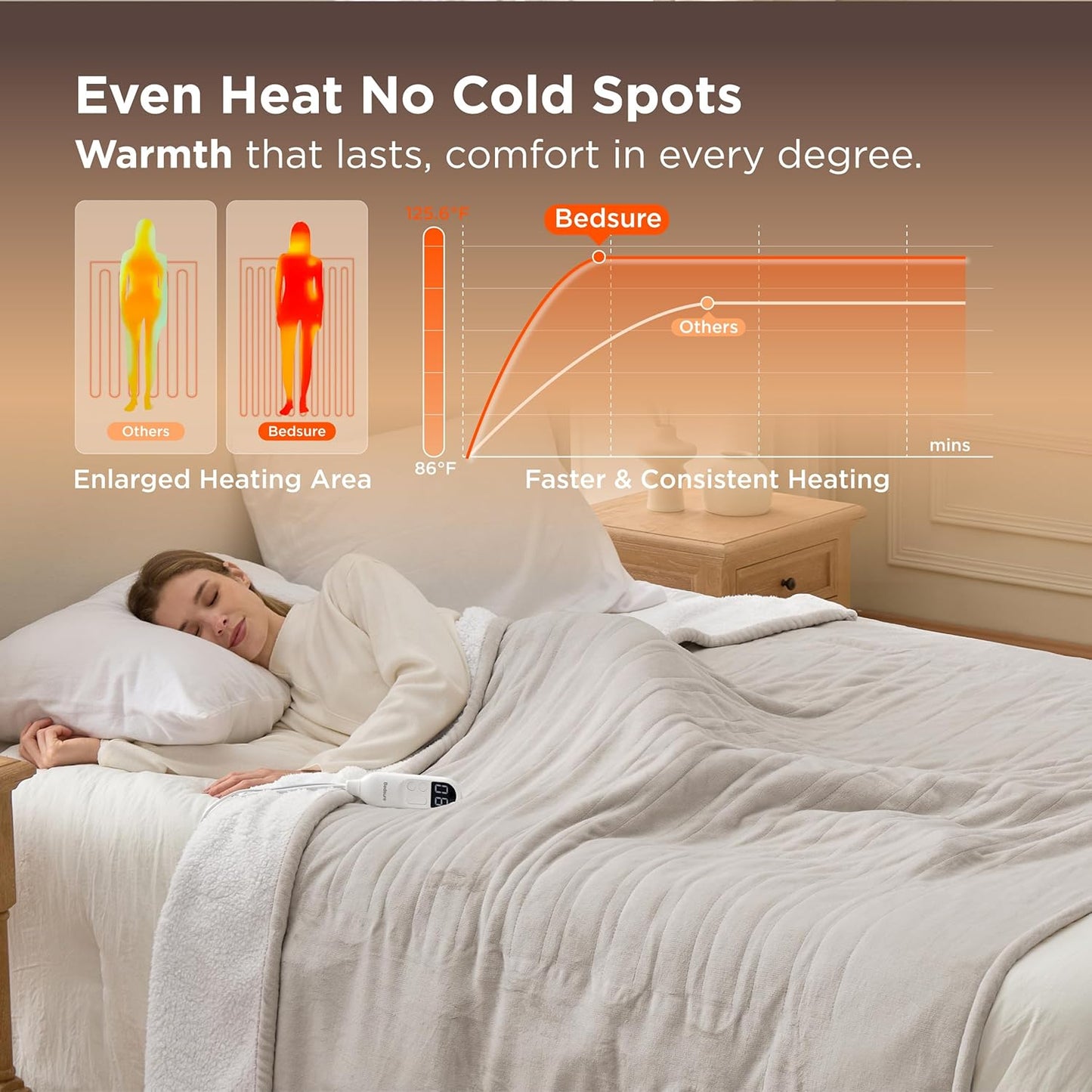 Bedsure Electric Blanket Twin - Soft Flannel Heated Blanket, Fast Heating with 10 Time Settings & 6 Heat Settings, Warm Gift for Grandma (62x84 inches, Cream)