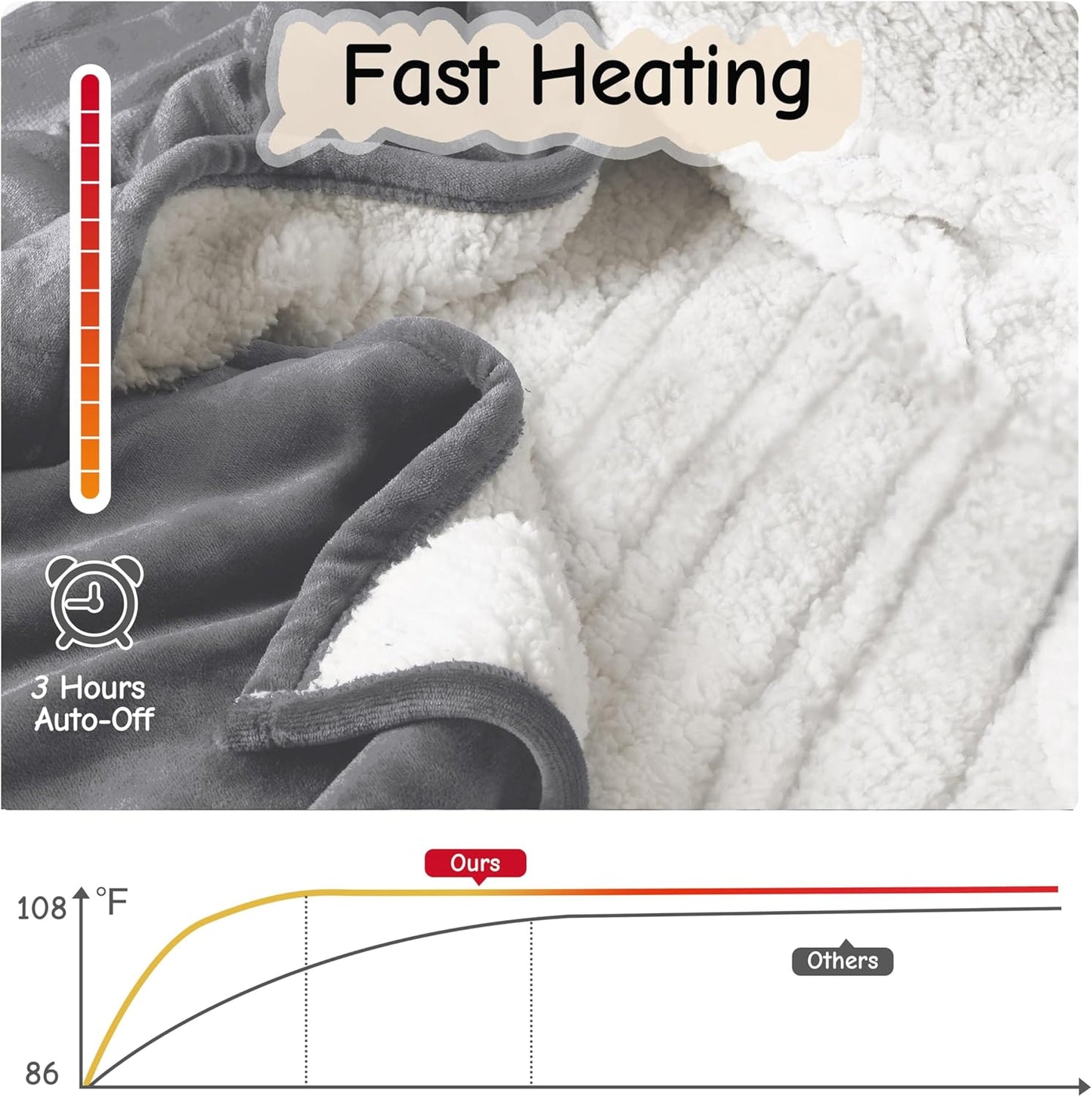 Electric Heated Blanket Throw 50"x60", Soft Flannel Sherpa Heating Throw with 4 Heat Settings, 3-Hour Auto Shut-Off Timer, Grey