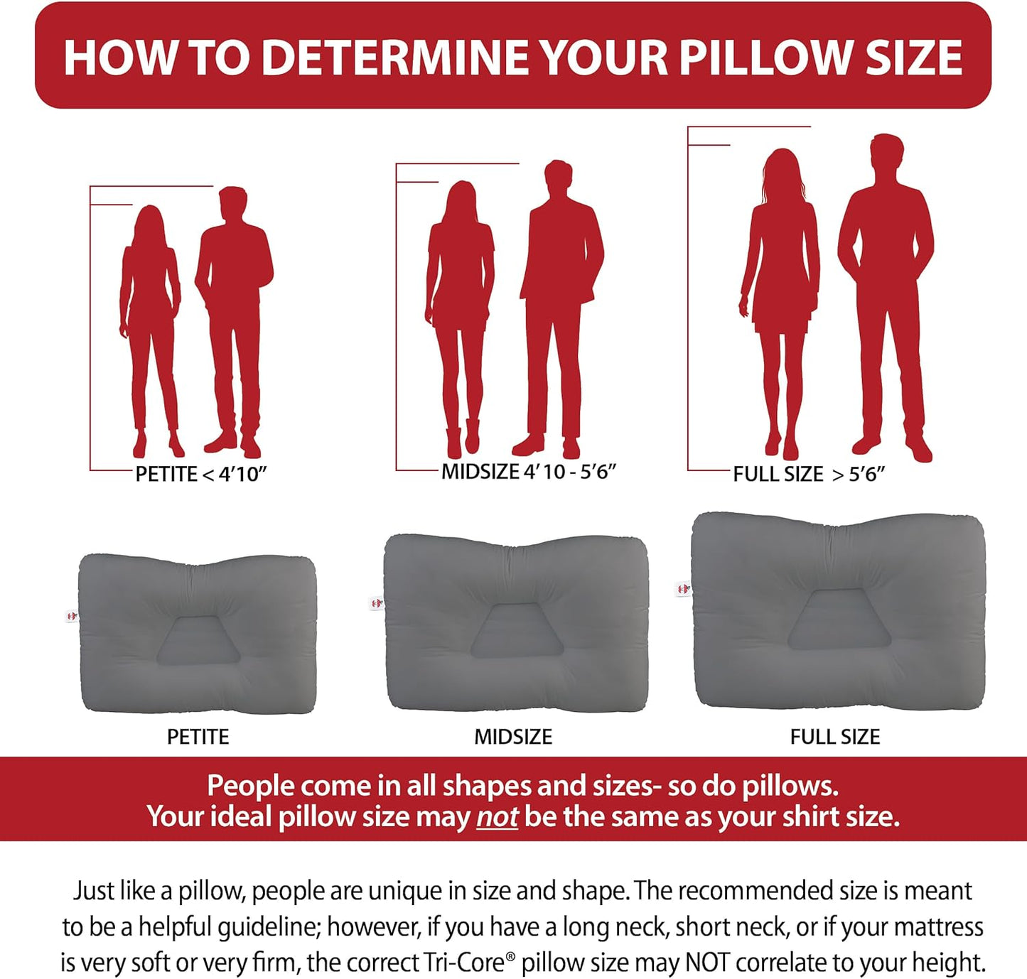 Core Products Tri-Core Cervical Support Pillow – Firm Orthopedic Neck Pillow for Pain Relief, Great Gift for Back and Side Sleepers – Ergonomic Contour Pillow – Assembled in USA, Petite Size, Gray