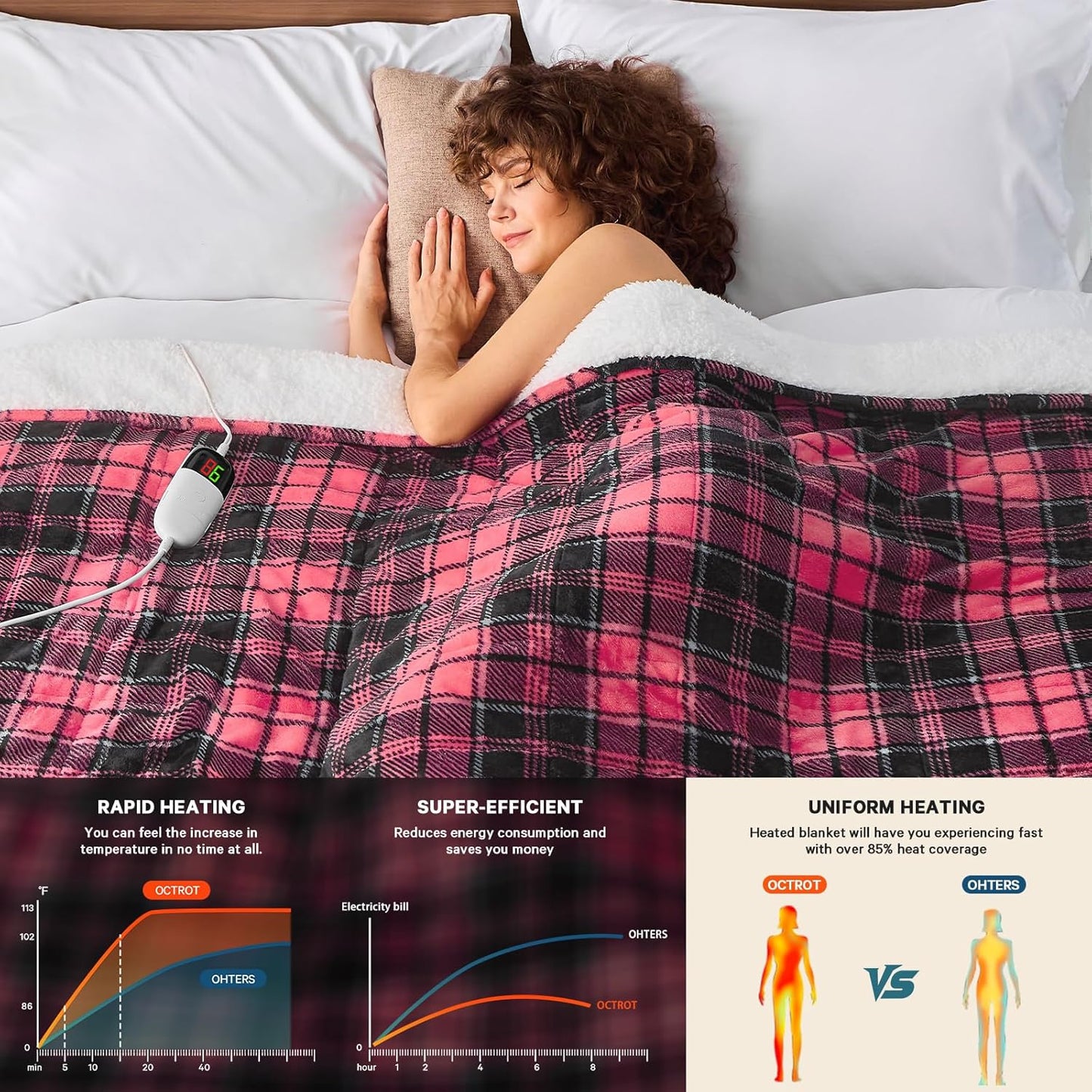 Pink Heated Weighted Blanket for Adults Queen Size 15Lbs 60"x80", 2-in-1 Electric Heating Pad Lap Heavy Blanket for 140-160lbs for Couch Bed, 10 Level 1-8H Auto Off, Birthday Gifts for Women Mom Girls