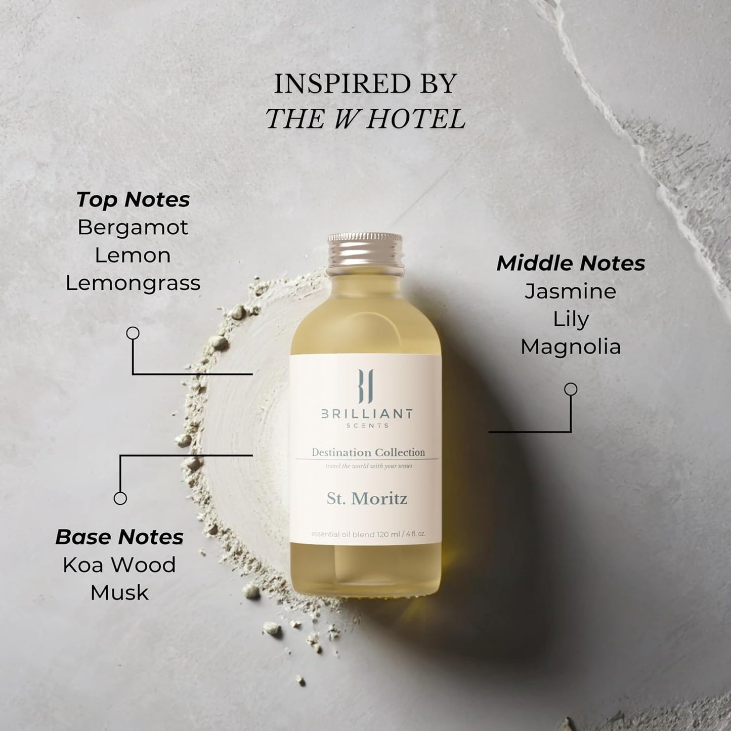 Brilliant Scents Fragrance Oil Set - Hotel Collection Diffuser Oil for Natural Aromatherapy - for Perfume, Home, Gym, Office, Candles - 16.9 FL OZ Size - St. Moritz