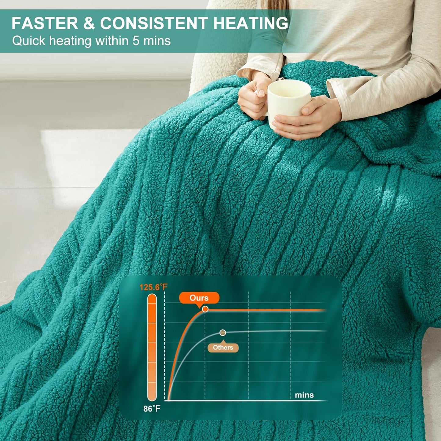 Heated Blanket Throw 50"X60" - Soft Double Sided Sherpa Electric Blanket Throw with 5 Heatings Levels & 4 hrs Auto Shut Off, Overheat Protection & ETL Certified for Women(Green)