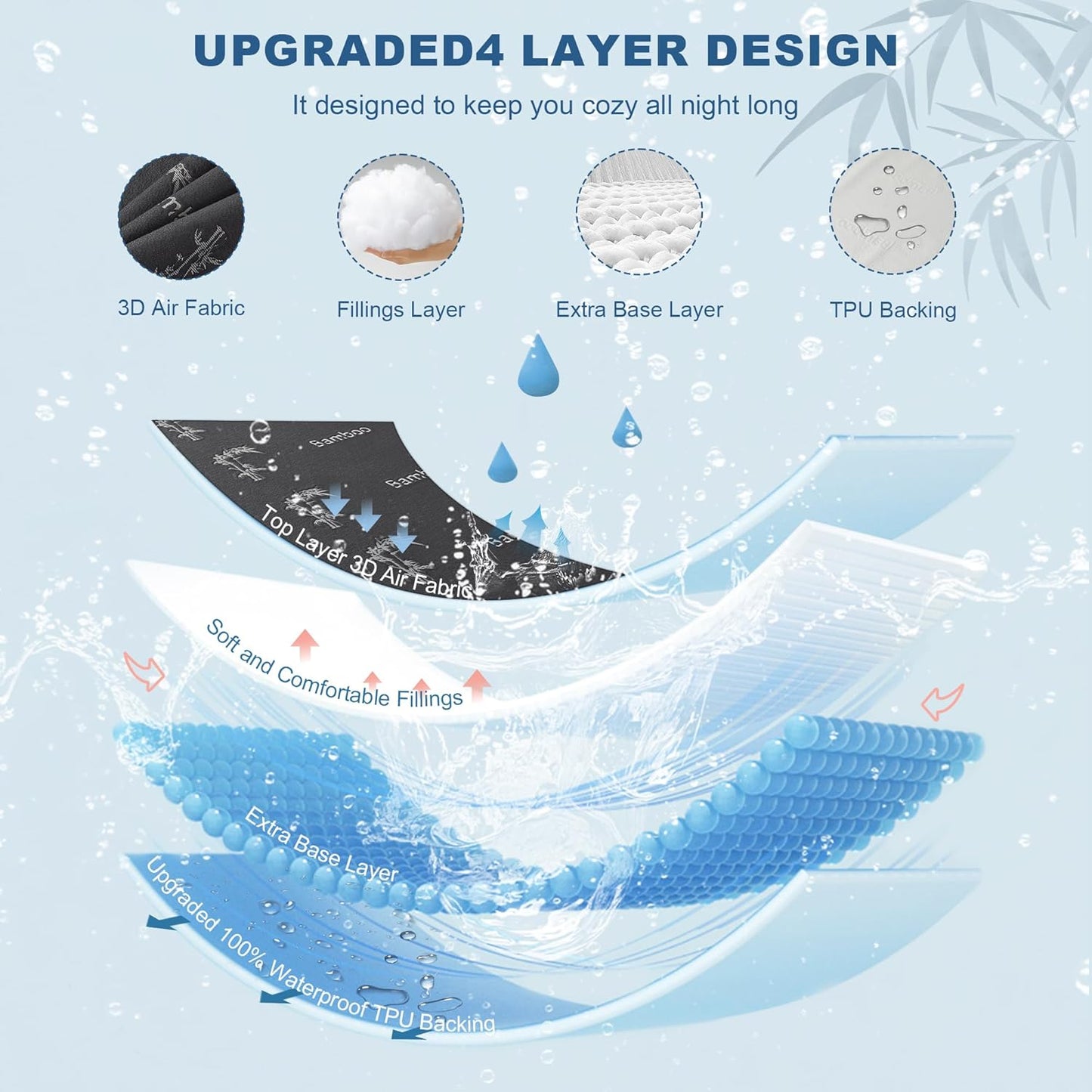 BEDLORE Twin XL Size Waterproof Mattress Protector Viscose Derived from Bamboo, Soft Mattress Cover Fitted with Deep Pocket 6"-15", Breathable & Cooling Noiseless Mattress Pad, Machine Washable(Gray)