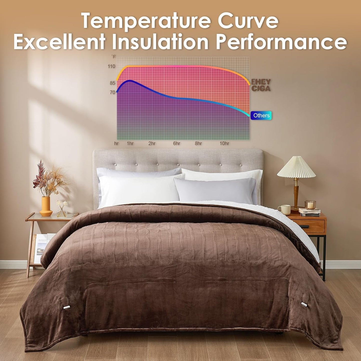 EHEYCIGA Heated Electric Blanket King Size - 9 Heating Levels, 10 Hours Auto Off, Soft Cozy Sherpa Washable Dual Control With Fast Heating, 90 x 100 Inches