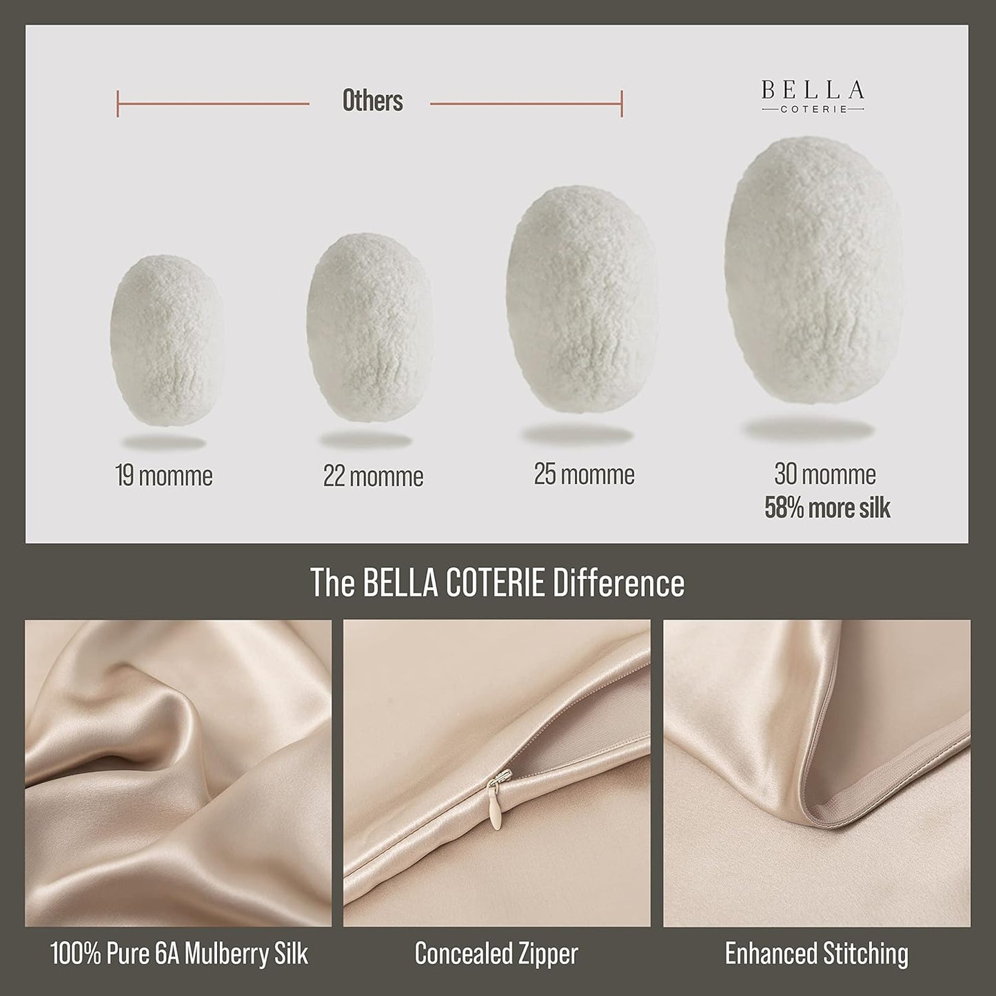 Bella Coterie Luxury Silk Pillowcase for Hair and Skin | 30 Momme | 100% Pure 6A Mulberry Silk | Super Soft | Perfectly Plush [Queen, Champagne]
