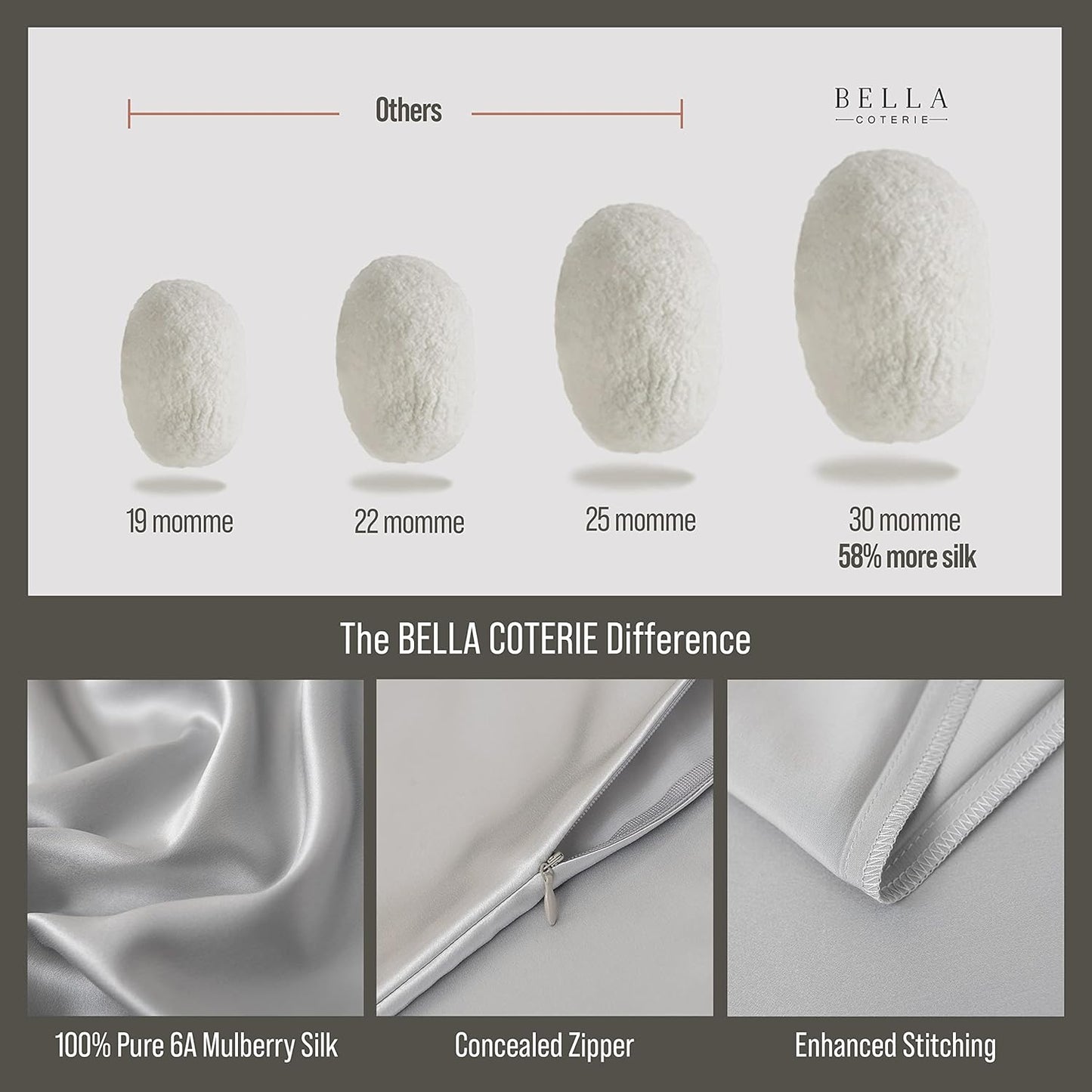 Bella Coterie Luxury Silk Pillowcase for Hair and Skin | 30 Momme | 100% Pure 6A Mulberry Silk | Super Soft | Perfectly Plush [Queen, Silver]
