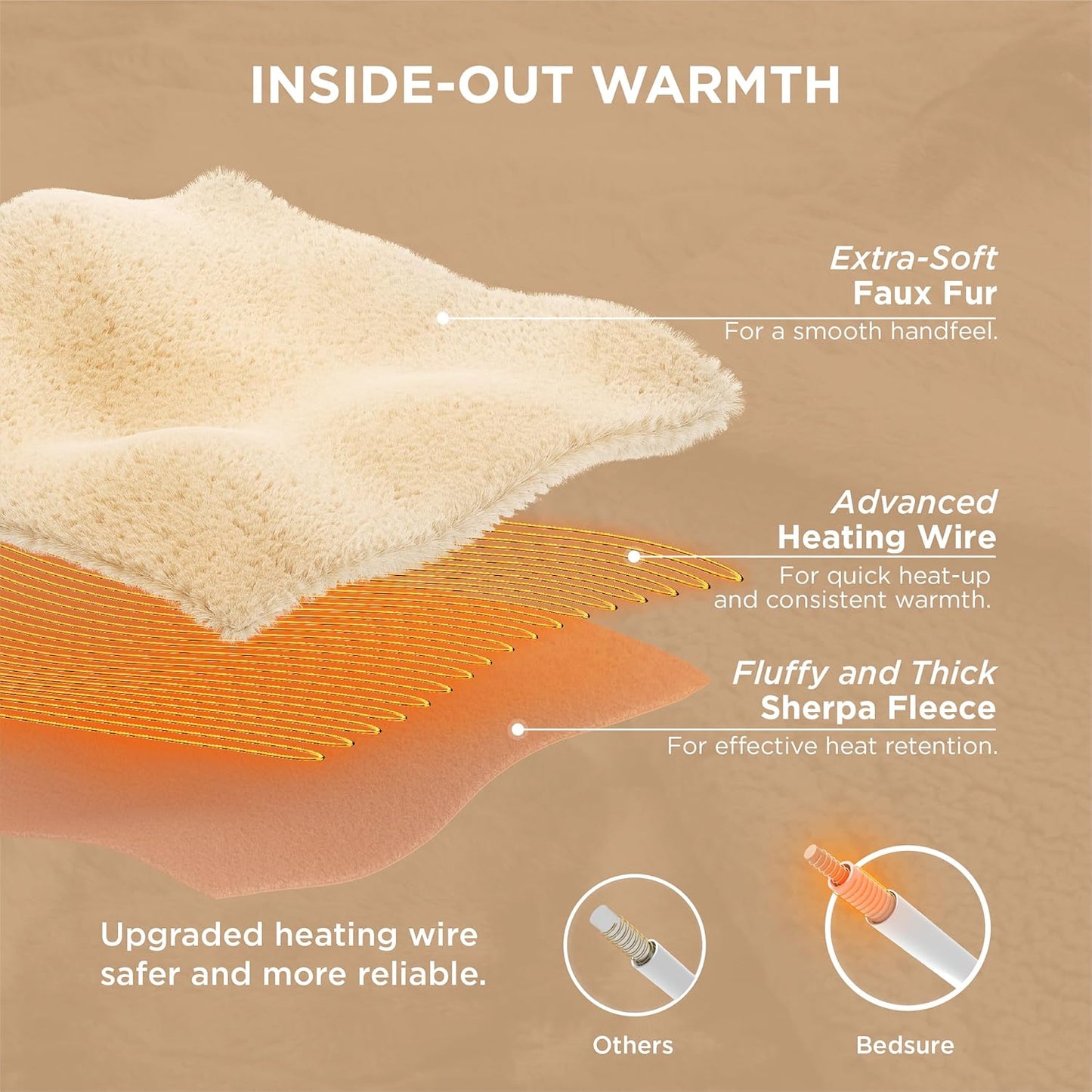 Bedsure Faux Fur Heated Blanket Full Size, Fast Heating Electric Blanket Full Size with 6 Heating Levels & 10 Time Settings, Cozy Gifts for Women Men (72x84 inches, Grey)