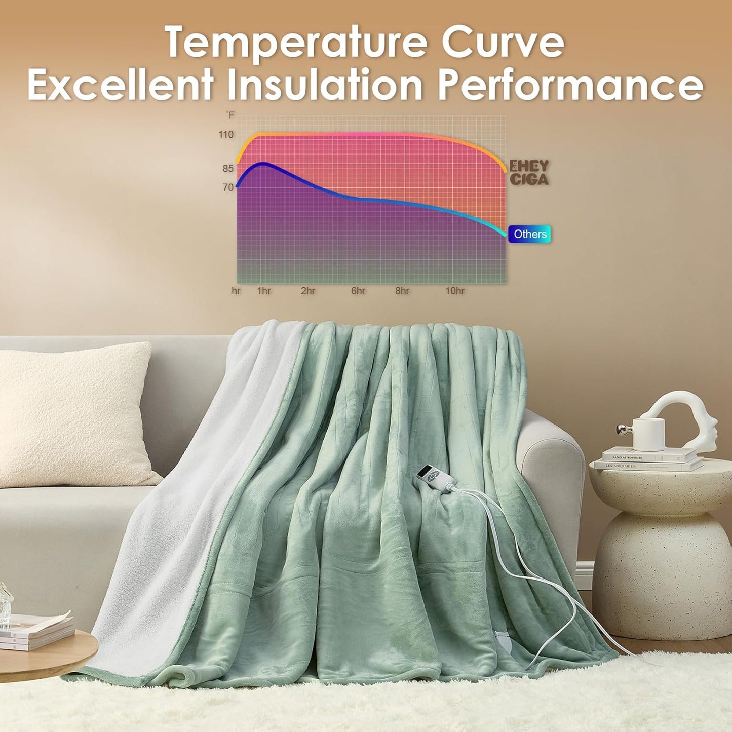 EHEYCIGA Heated Blanket - Twin Size, 9 Heating Levels, 10 Hour Auto Off, Soft Cozy Sherpa Washable Blanket, 62 x 84 Inches