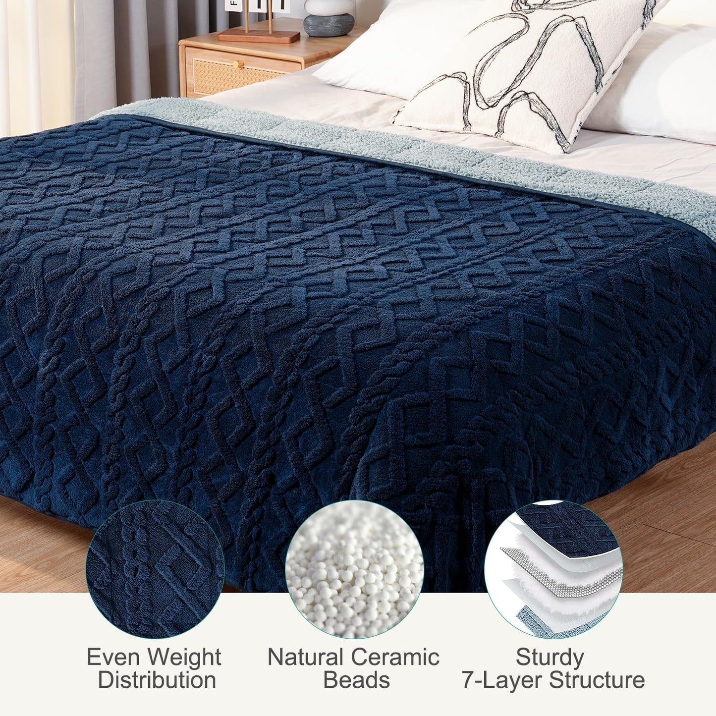 Sherpa Fleece Adult Weighted Blanket Great for Sleep, 20 lbs Dual Sided Soft Fuzzy Heavy Blankets for Couch Bed Sofa, Cozy Warm Fluffy Jacquard Throw for Winter (Navy Blue, 60" x 80", 20 Pounds)