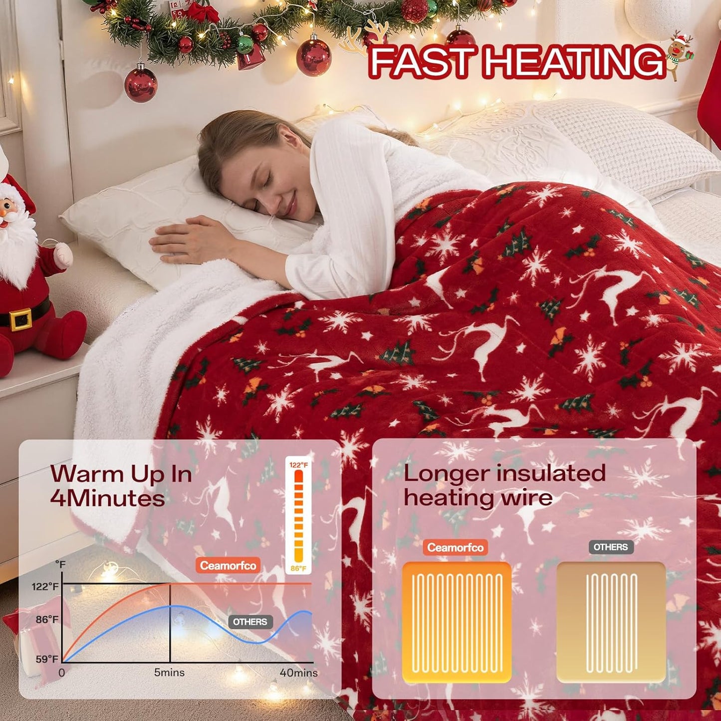 Electric Blanket Heated Throw, Soft Flannel Christmas Heated Blanket with 8 Hours Auto Off & 8 Fast Heating Levels Machine Washable Sherpa Heating Blanket with Overheating Protection Gift for Women