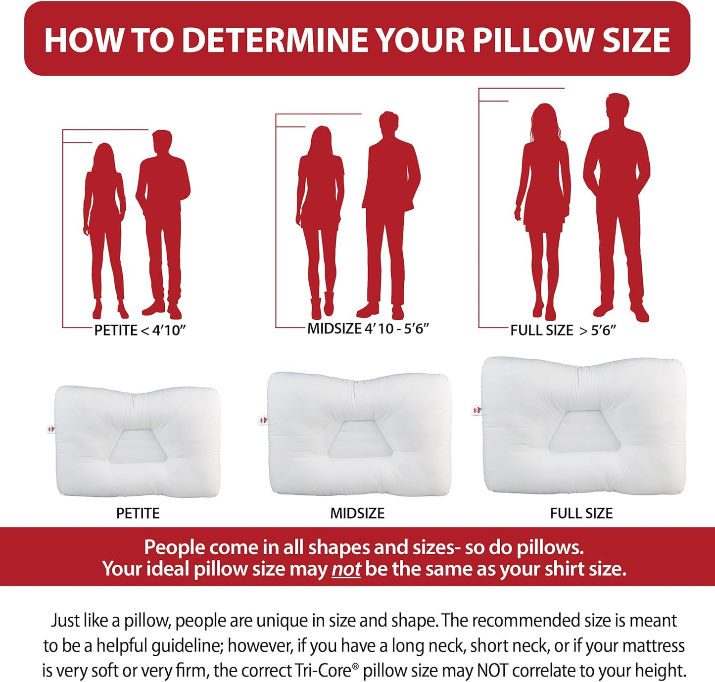 Core Products Tri-Core Cervical Support Pillow – Firm Orthopedic Neck Pillow for Pain Relief, Great Gift for Back and Side Sleepers – Ergonomic Contour Pillow – Assembled in USA, Petite Size