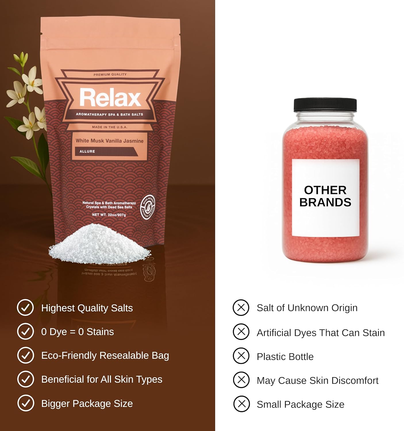 Relax Spa & Bath, Epsom & Dead Sea Salts, Aromatherapy Bath Salts for Hot Tub, Bath, or Spa, Infused with Magnesium, White Musk Vanilla Jasmine