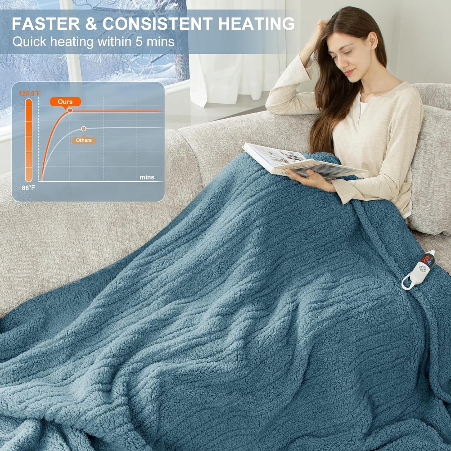 Electric Blanket Full Size 72"X84" Blue - Soft Double Sided Sherpa Heated Blanket Full Size with LED Display, 6 Heating Levels & 10 hrs Timer, Machine Washable & Fast Heating for Women