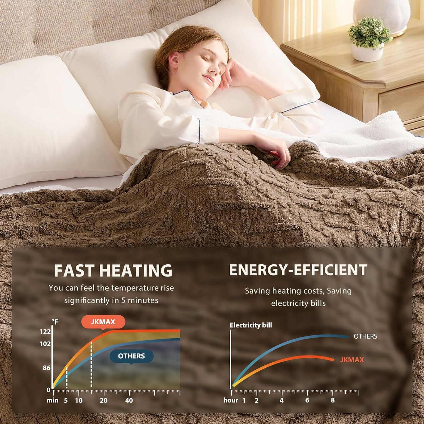 Heated Electric Blanket Twin Size-62"x84" Heating Blanket with 10 Heating Levels & 5 Time Settings Over-Heat Protection，Winter Warmer for Adults with ETL Certification（Beige）