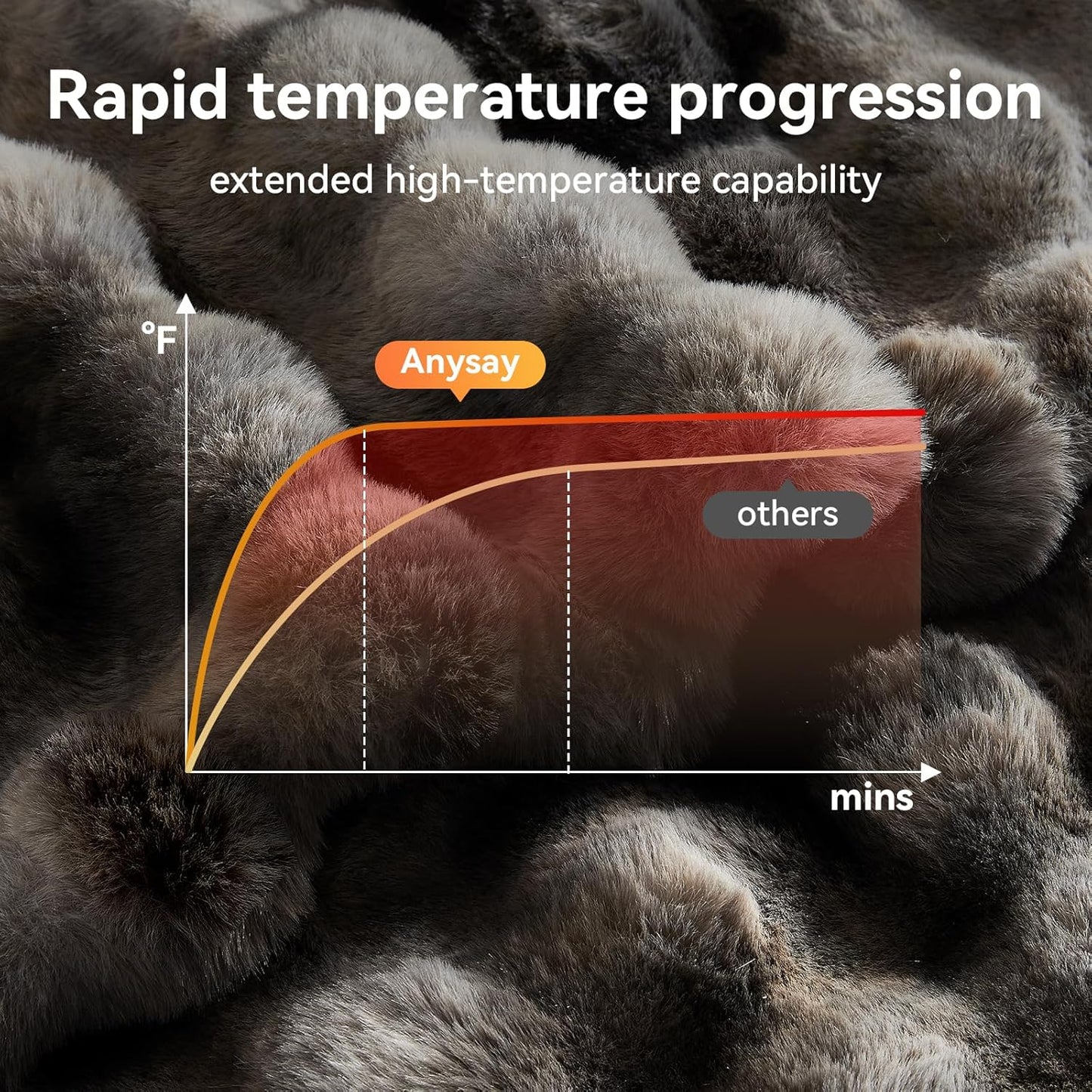 Heated Blanket Throw with 1/2/4/6/8 Hours Auto-Off 10 Heat Level, 50'' * 60'' Cozy Faux Rabbit Fur Bubble Electric Blanket with Overheat Protection(Tie-Dye Dark Grey)