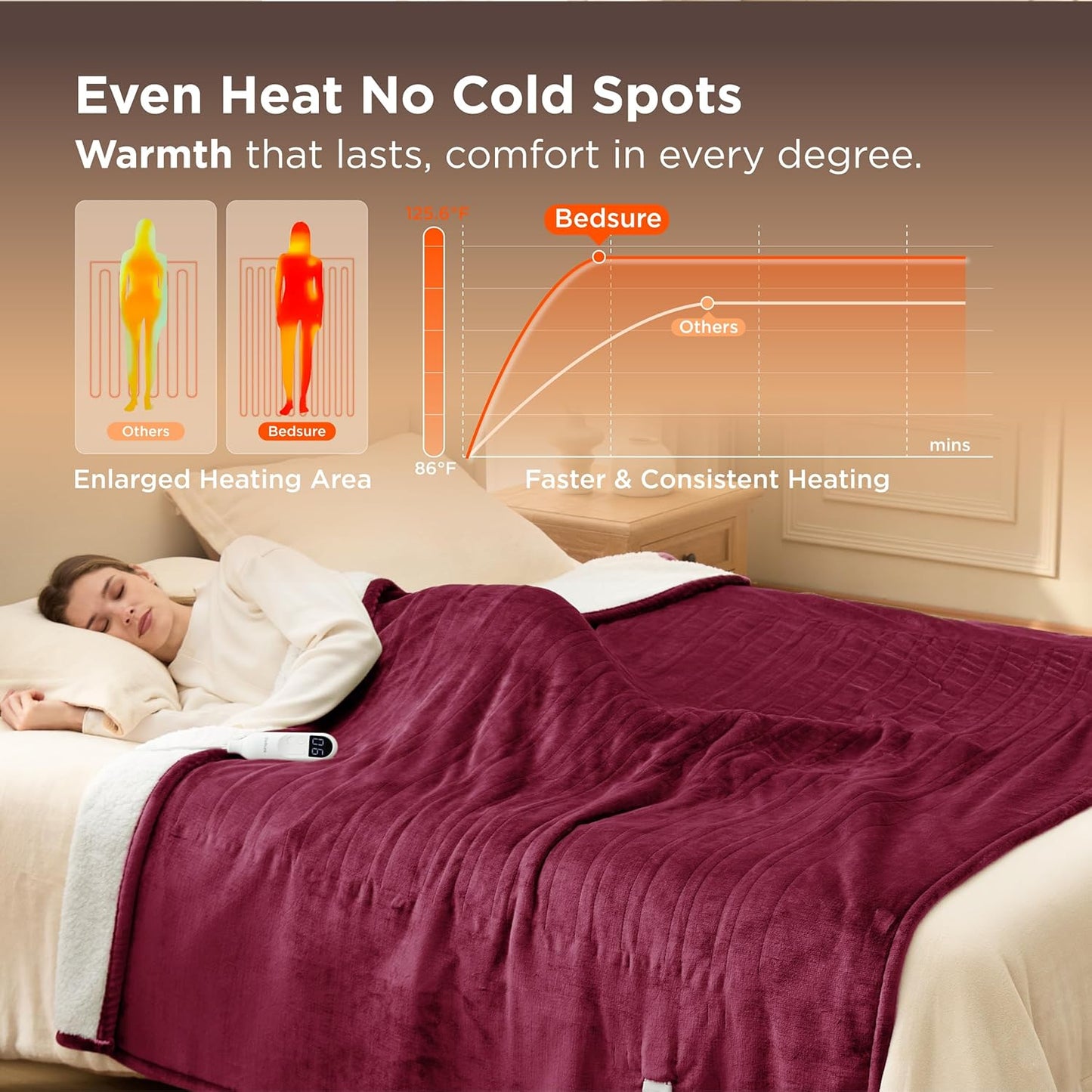Bedsure Electric Blanket Twin - Soft Flannel Heated Blanket, Fast Heating with 10 Time Settings & 6 Heat Settings, Warm Gift for Grandma (62x84 inches, Burgundy)