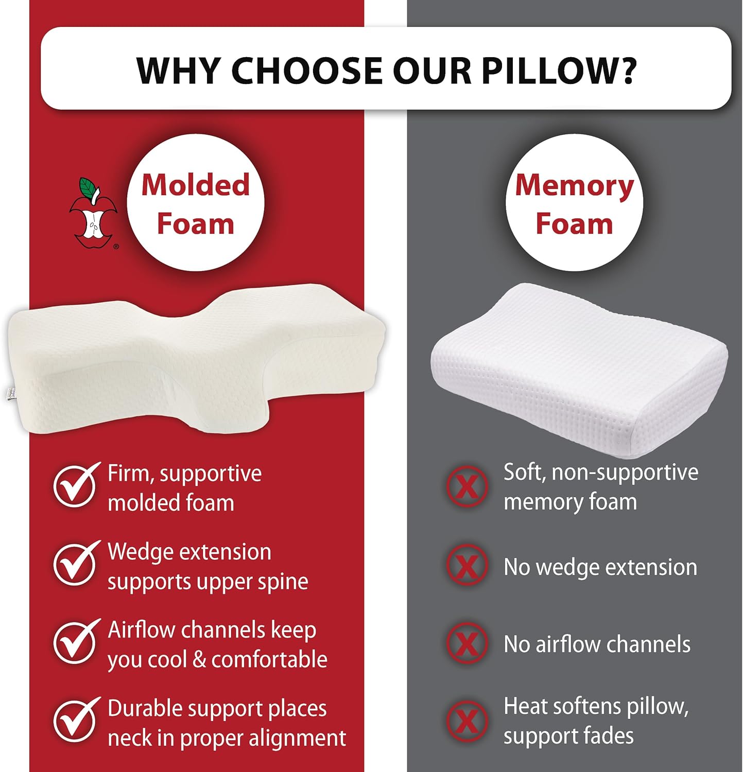 Therapeutica Lite Cervical Orthopedic Foam Sleeping Pillow; for Neck, Shoulder, and Back Pain Relief; Helps Spinal Alignment; Back and Side Sleeping, Medium Firm - Large