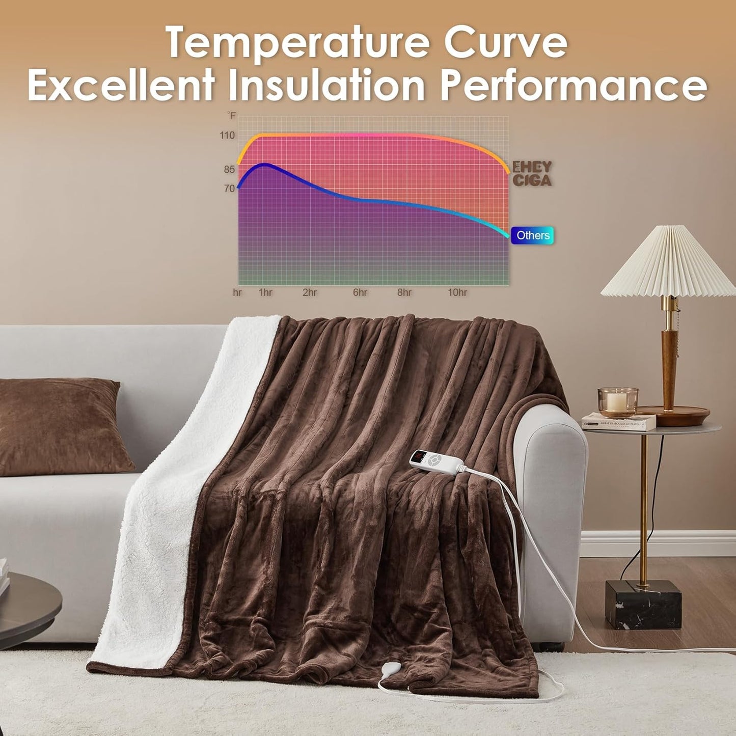 EHEYCIGA Heated Blanket Electric Blanket Twin - Heating Blanket with 9 Heating Levels & 10 Hours Auto Off, Soft Cozy Sherpa Washable Blanket with Fast Heating, 62 x 84 Inches