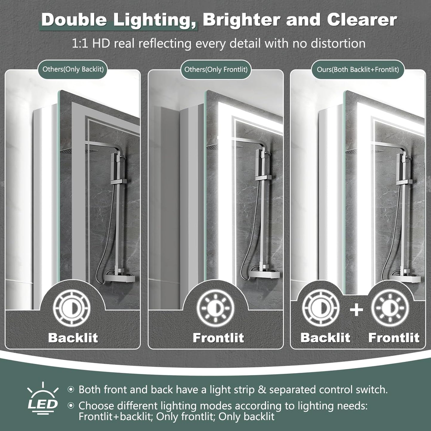 LED Bathroom Mirror with Lights: 36"x36" Wall Mounted Large Lighted Mirrors Fogless, Anti-Fog,Dimmable,Memory Function, Shatterproof Tempered Glass, Espejos para Baños, ETL Listed