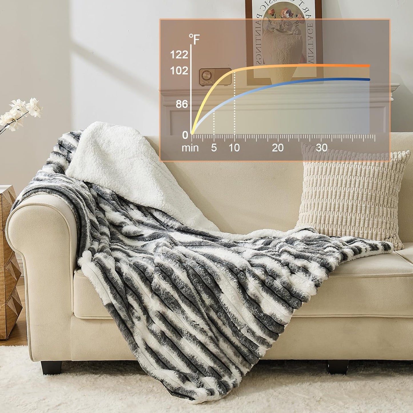 Heated Blanket Twin - 62"x84" Fast Heating Bed Electric Blankets with 6 Heating Levels & 10 Hours Auto Off, Soft Ribbed Faux Fur Sherpa, Over-Heated Protection ETL, Dark Gray