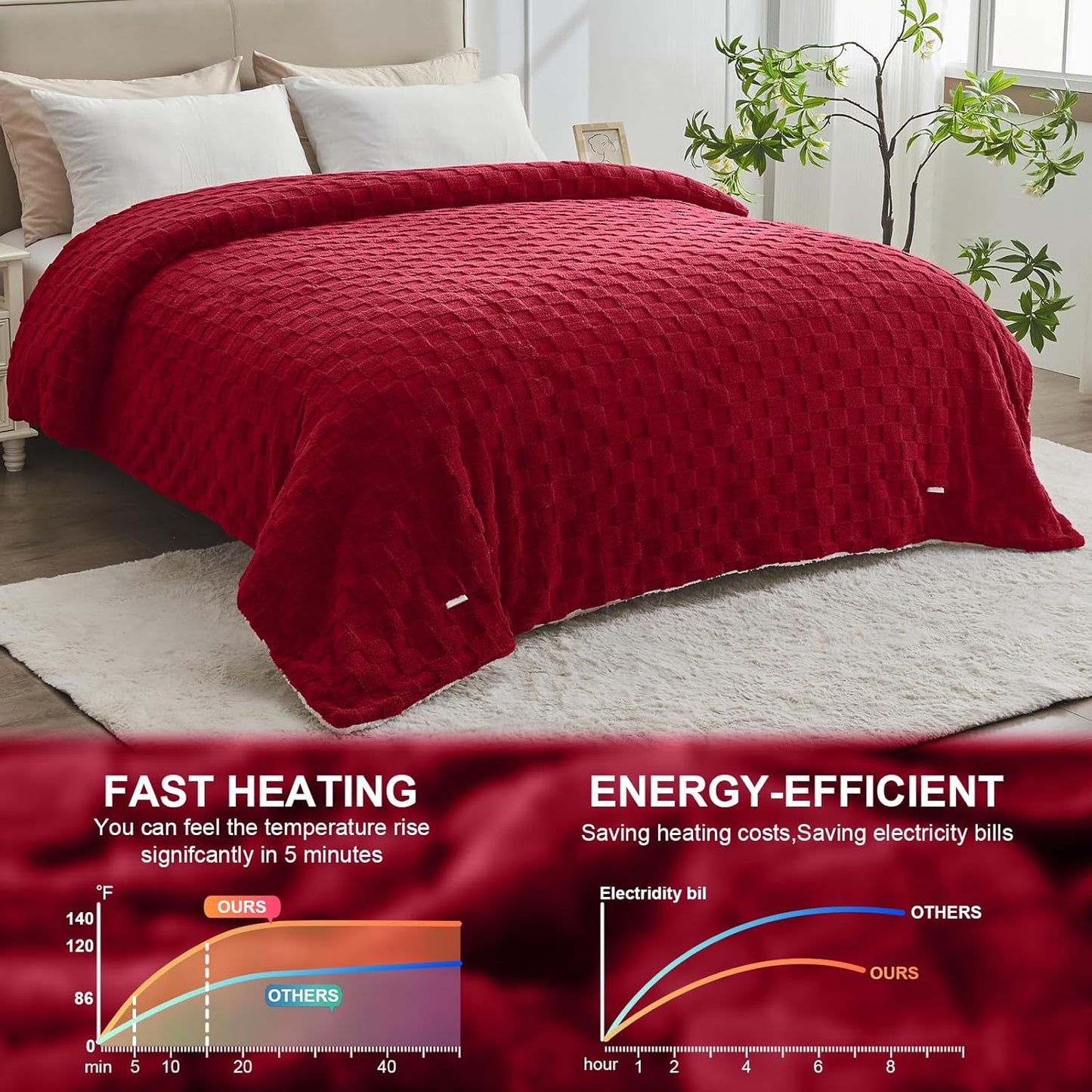 Electric Heated Throw Blanket - Jacquard Checkered Sherpa 50"x60" Fast Heating Bed Blankets with 6 Heating Levels & 4 Hours Auto Off, Over-Heat Protection ETL, Red