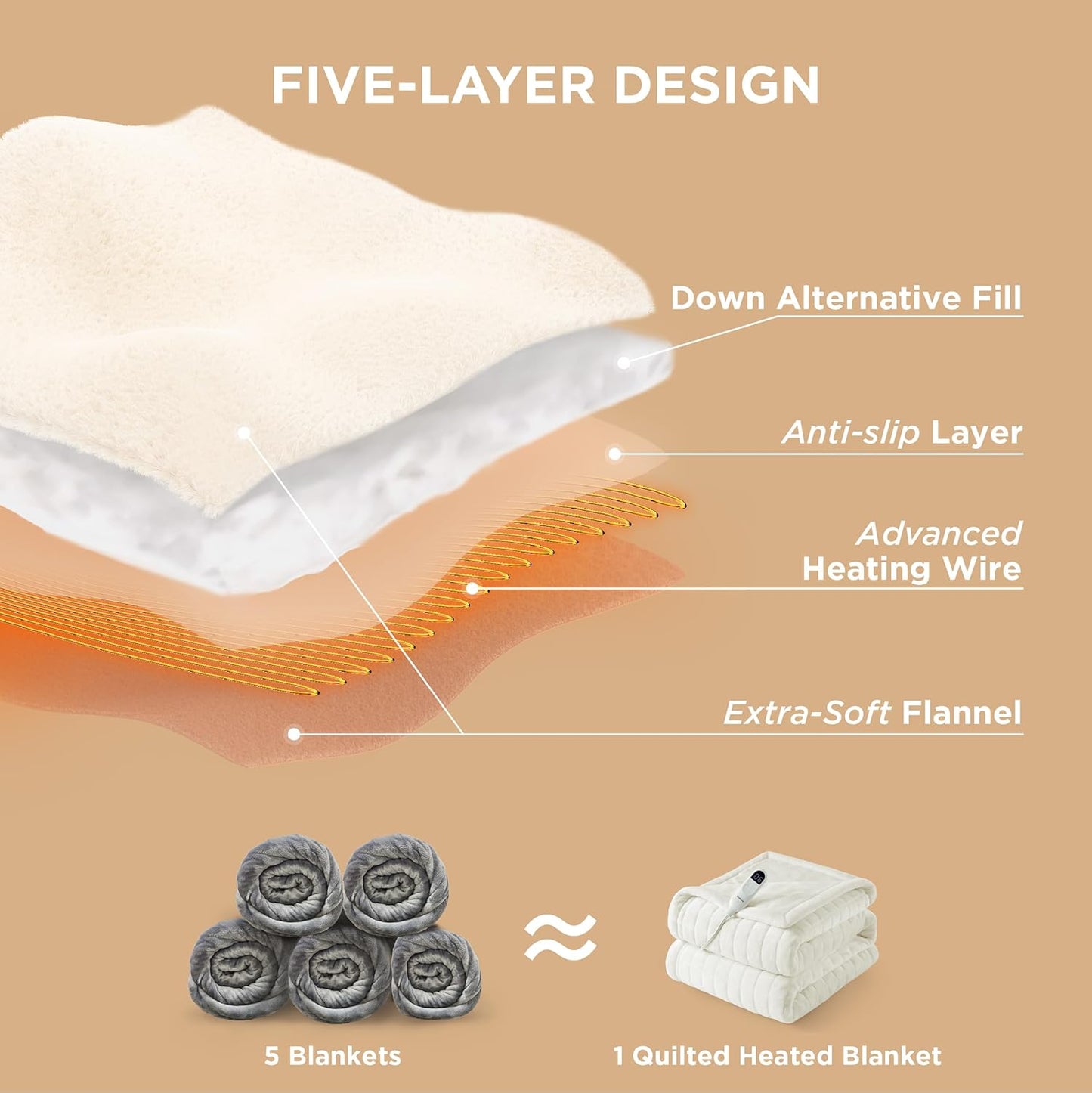Bedsure Electric Blanket Full Size - Heated Weighted Blanket Full with 6 Heat Settings, Fasting with 10 Time Settings & 8 Hours Auto-Off (72x84 inches, Ivory)