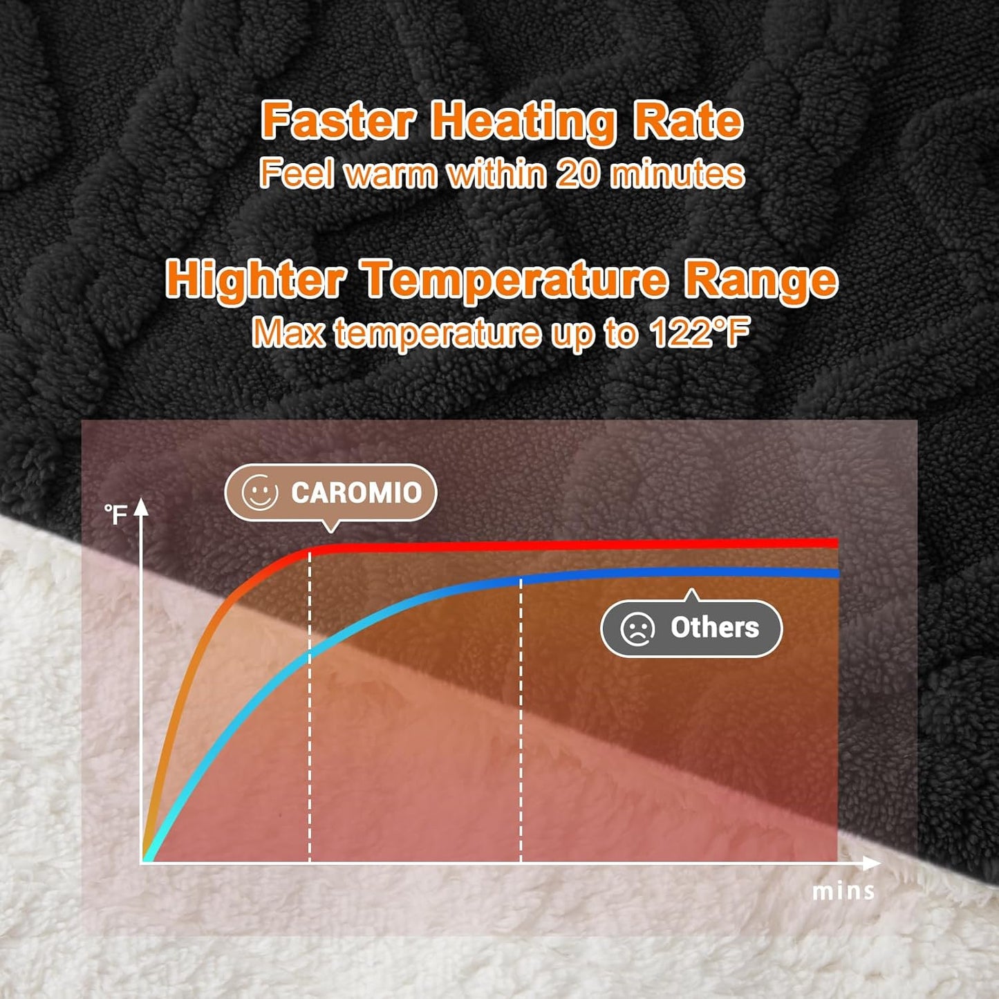 CAROMIO Electric Blanket Twin Size - Thick Tufted Sherpa Heated Blanket Twin with 10 Heating Levels and 10 Time Settings, ETL Certified Machine Washable Fast Heating Blanket Twin 62"×84", Black
