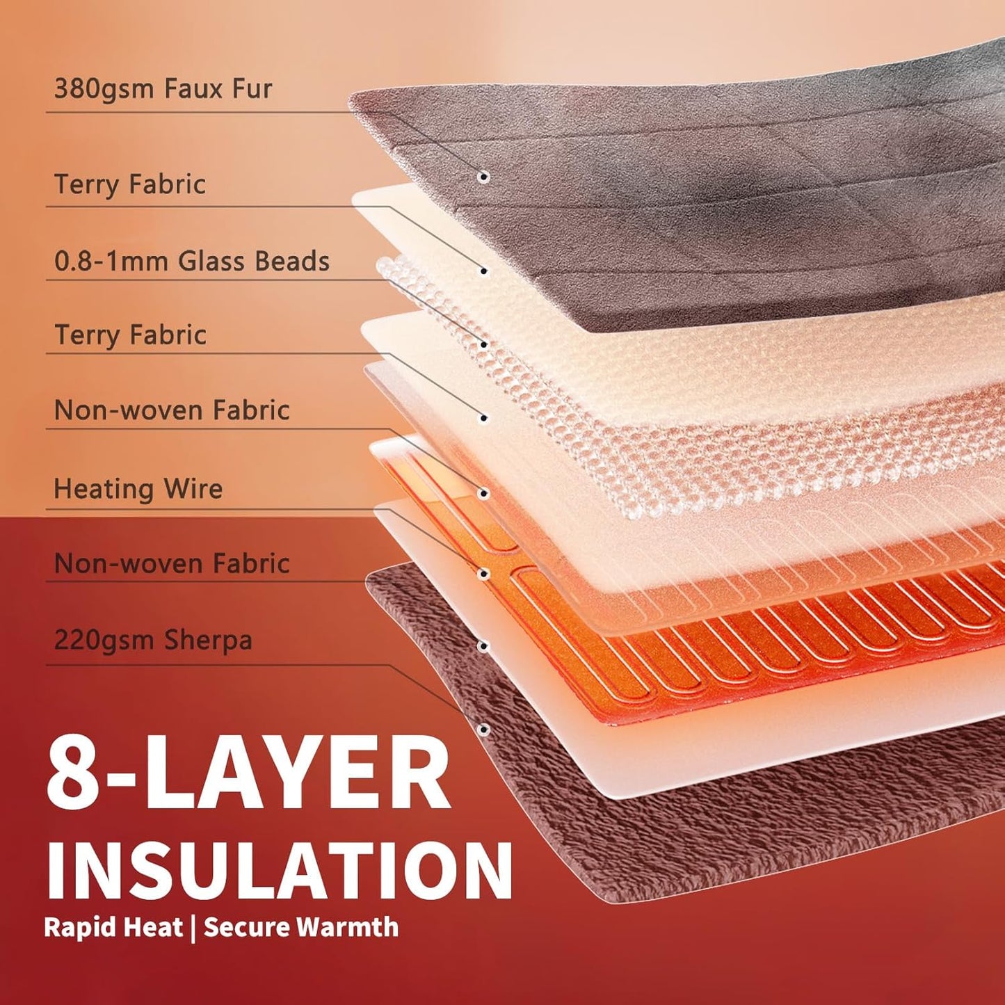 Homemate Heated Weighted Blanket for Adults - 50"x60" 12lbs Electric Throw Fast Heating Heavy Blanket 1/2/4/6/8 Hour Auto Off 10 Heat Levels Over-Heat Protection Comfortable Flannel Sherpa