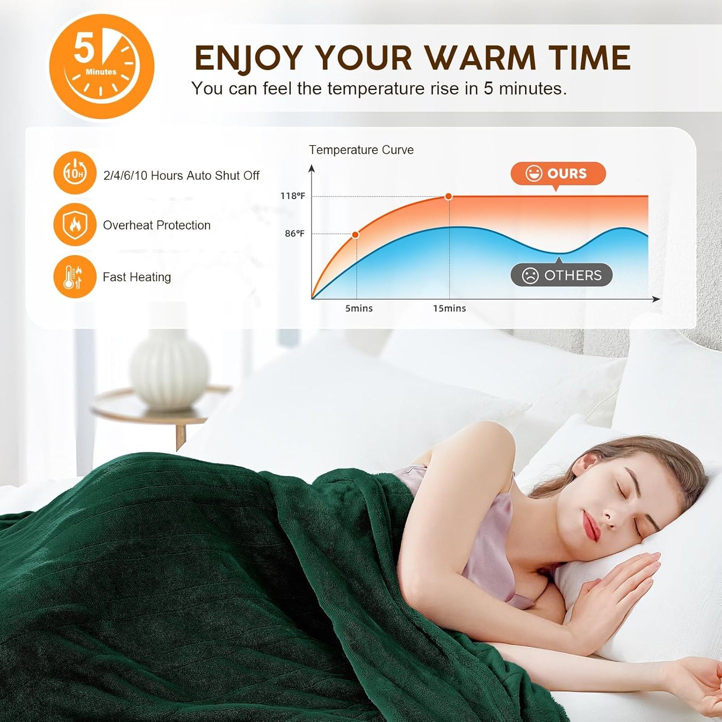 HYLEORY Heated Electric Blanket Throw, 2-Layer Cozy Warm Flannel 50" x 60", Heating Blanket with 9 Heating Levels, 2/4/6/10 Hours Auto Off, Fast Heating Winter Blanket, Green