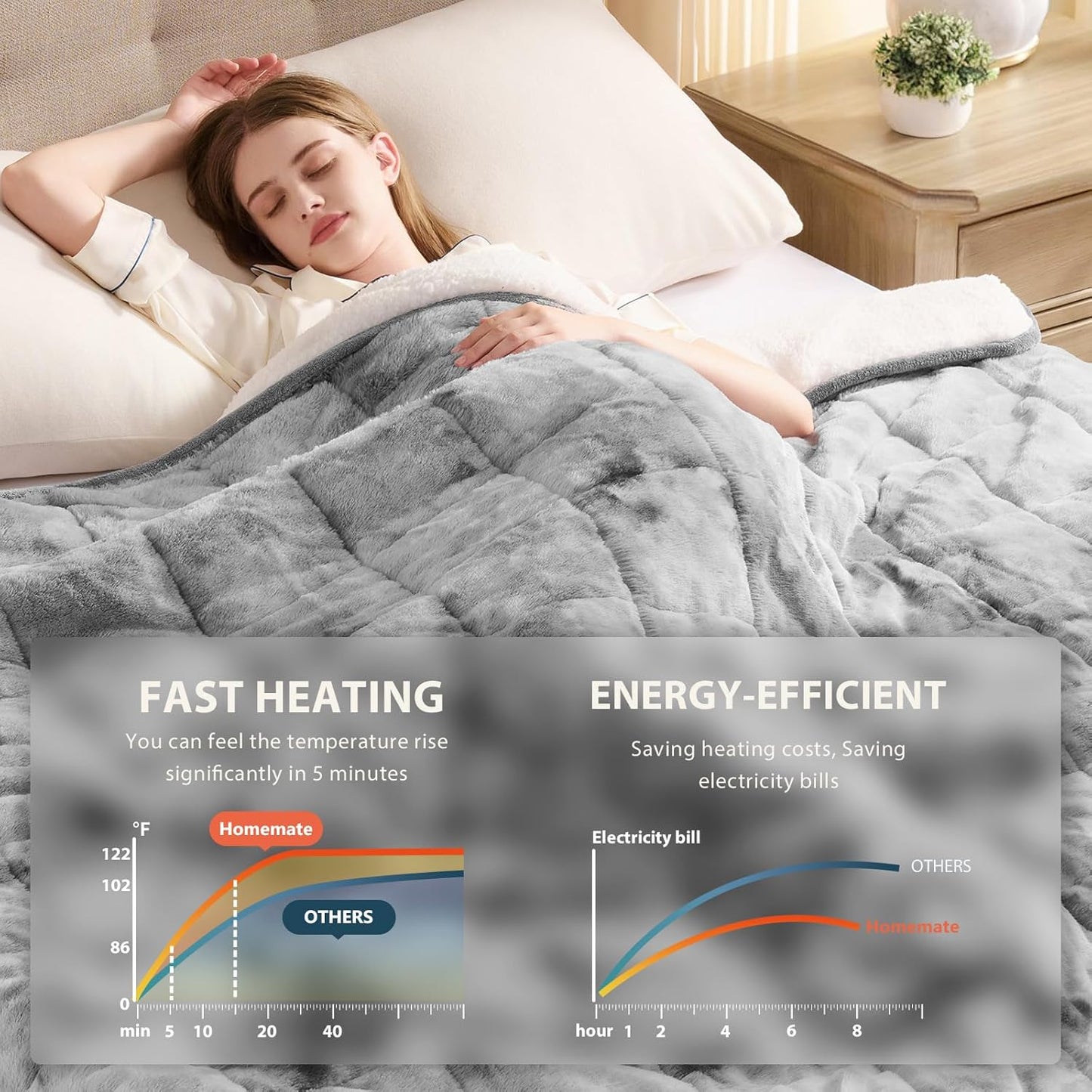 Homemate Heated Weighted Blanket for Adults - 50"x60" 10lbs Electric Throw Fast Heating Heavy Blanket 1/2/4/6/8 Hour Auto Off 10 Heat Levels Over-Heat Protection Luxury Faux Fur Sherpa