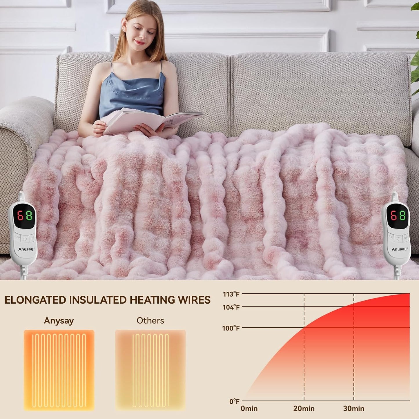 Heated Blanket Throw with 1/2/4/6/8 Hours Auto-Off 10 Heat Level, 90'' * 100'' Cozy Faux Rabbit Fur Bubble Electric Blanket with Overheat Protection(Tie-Dye Pink)