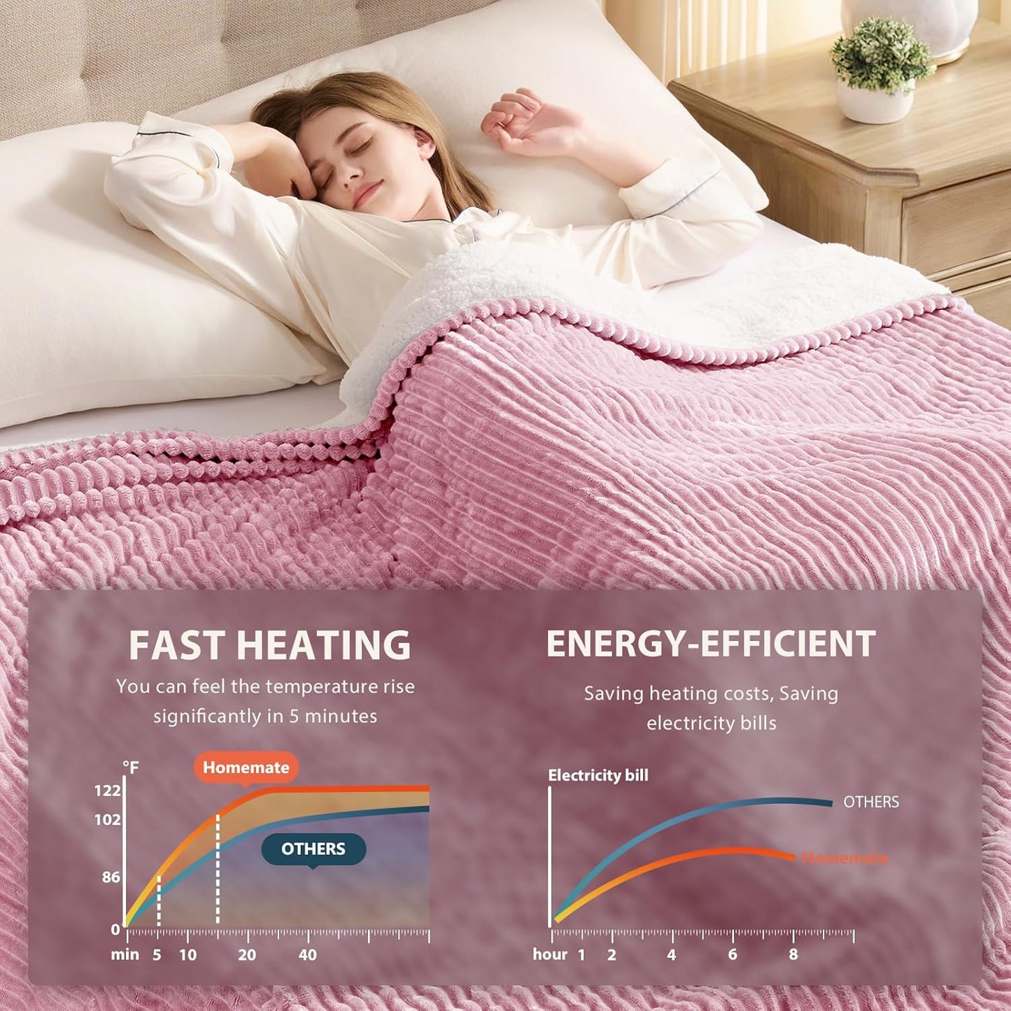Homemate Electric Heated Blanket Queen Size - 84"x90" Heating Blanket Queen Size Dual Control 1/2/4/6/8 Hours Auto-Off 10 Heat Level Over-Heat Protection Soft Flannel Sherpa ETL Certification