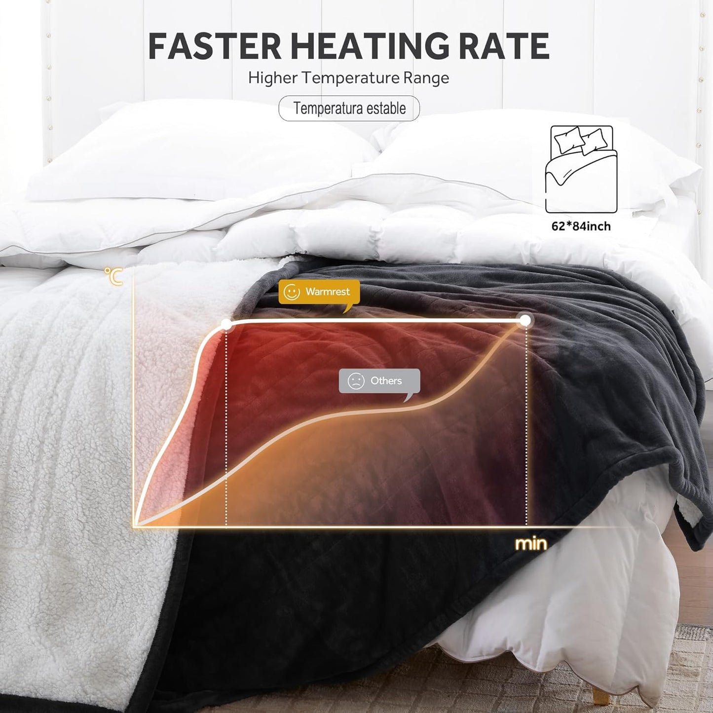 Heated Blanket Electric Blanket Twin Size Soft Flannel Sherpa, 6 Heat Levels Fast Heating, 2 to 10 Hours Auto-Off Detachable Controller Machine Washable, Grey 62"x84"