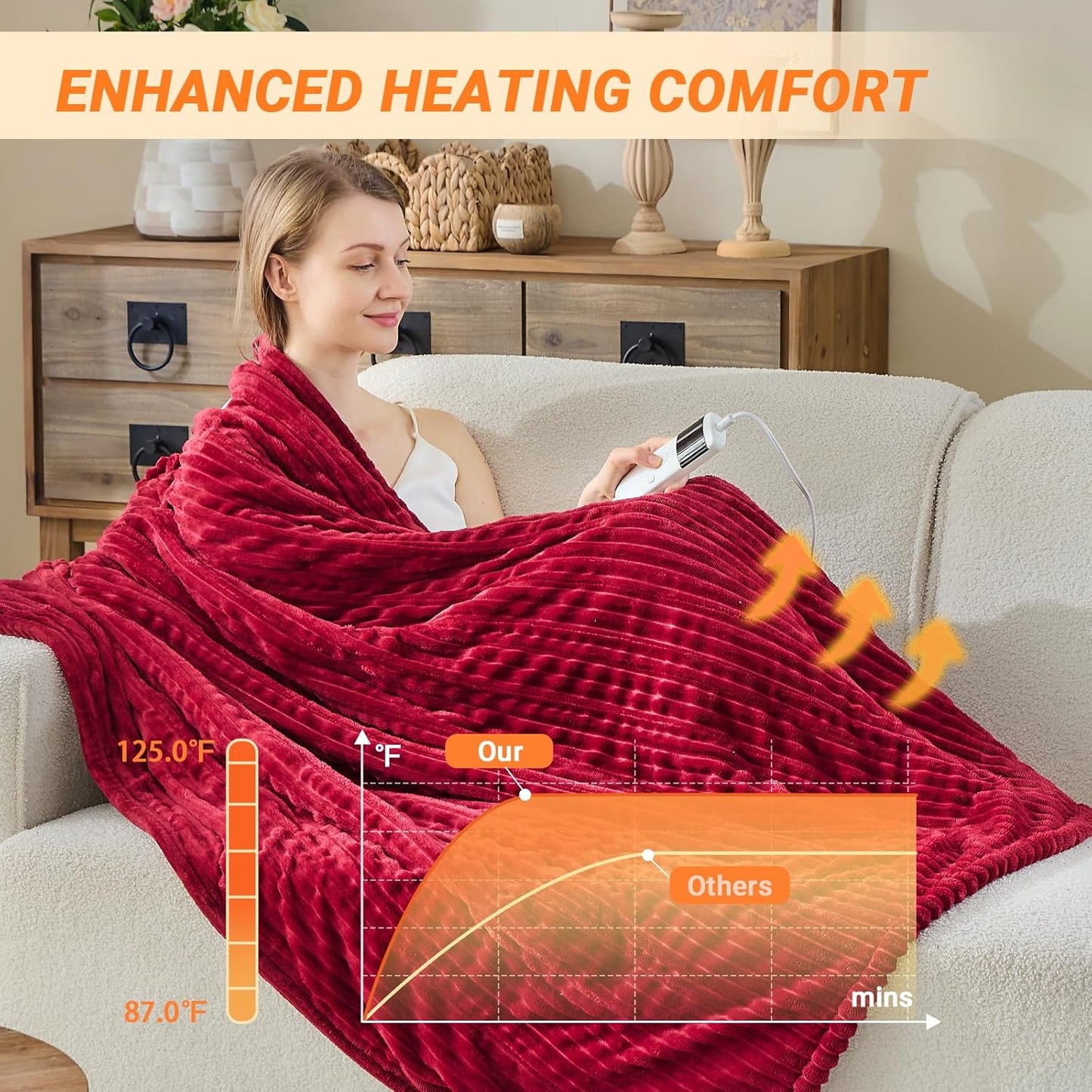 Heated Blanket Electric Twin, Soft Flannel Heating Blanket with 8 Hours Auto Off 10 Fast Heating Levels Machine Washable Sherpa Heated Blanket with Overheating Protection