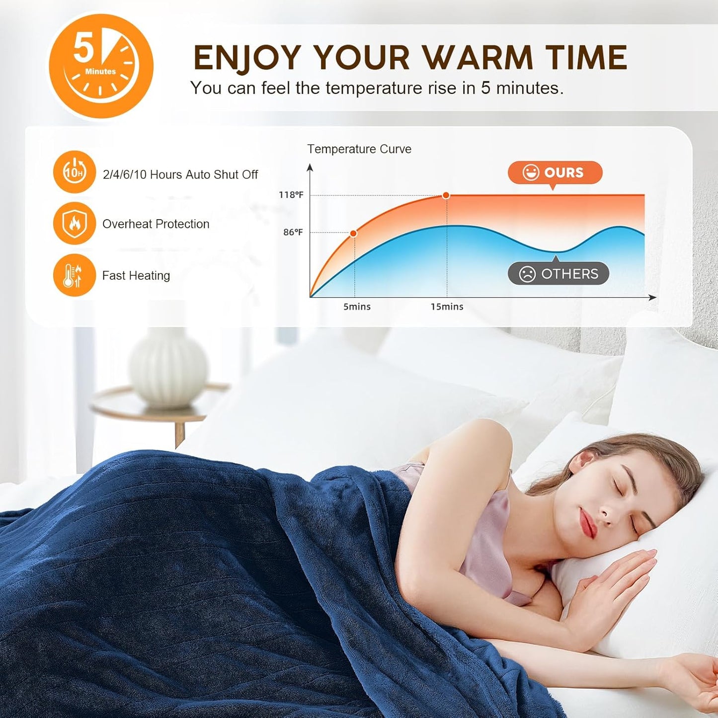 HYLEORY Heated Electric Blanket Throw, 2-Layer Cozy Warm Flannel 62" x 84", Heating Blanket with 9 Heating Levels, 2/4/6/10 Hours Auto Off, Fast Heating Winter Blanket, Navy Blue
