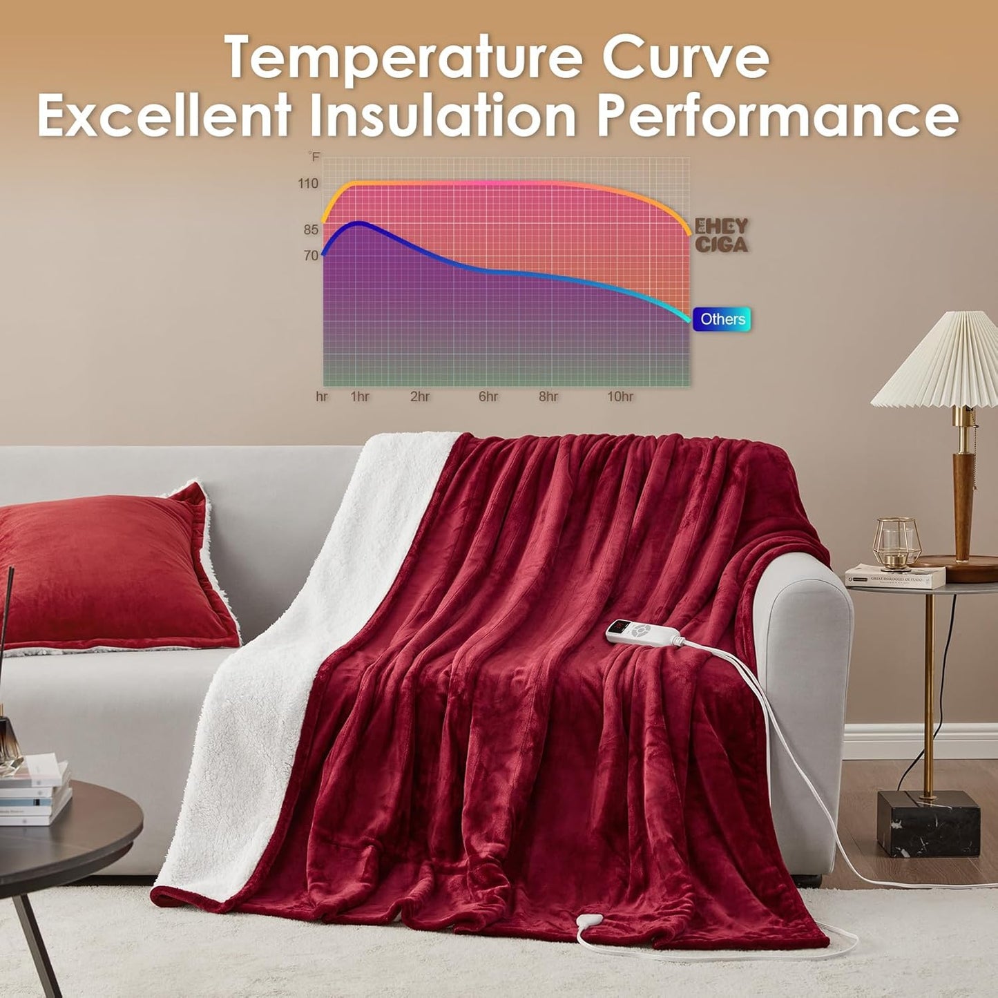 EHEYCIGA Heated Blanket Electric Blanket Throw - Heating Blanket with 6 Heating Levels & 10 Hours Auto Off, Soft Cozy Sherpa Washable Blanket with Fast Heating, 50 x 60 Inches, Burgundy