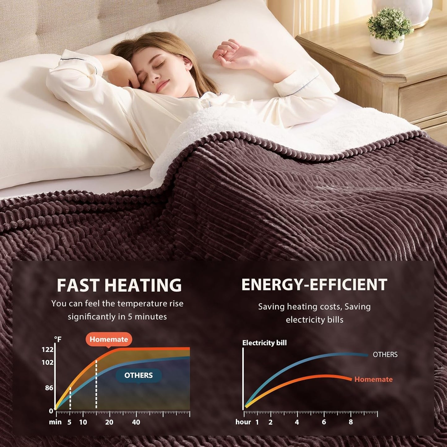 Homemate Heated Blanket Electric Throw - 50"x60" Heating Blanket Throw 1/2/4/6/8 Hours Auto-Off 10 Heat Levels Over-Heat Protection Soft Flannel Sherpa ETL Certification