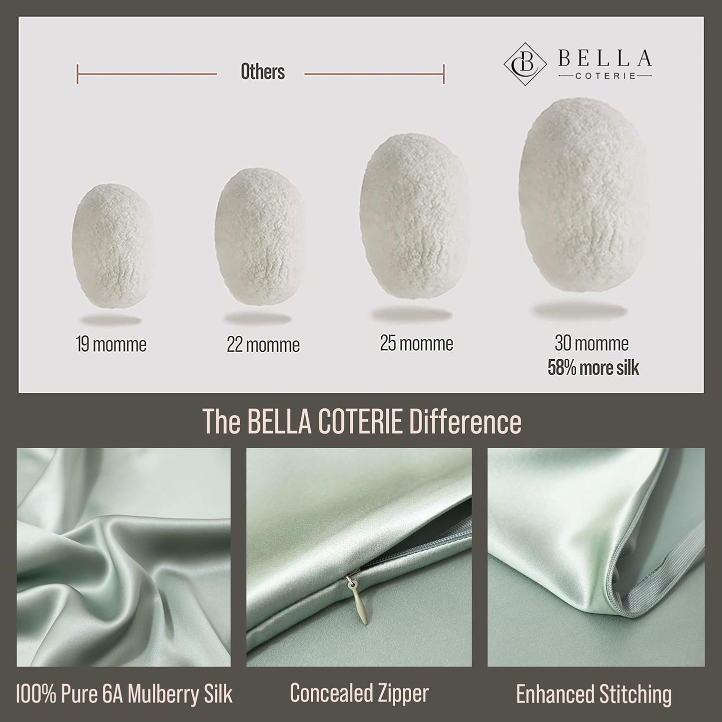Bella Coterie Luxury Silk Pillowcase for Hair and Skin | 30 Momme | 100% Pure 6A Mulberry Silk | Super Soft | Perfectly Plush [Queen, Sage Green]
