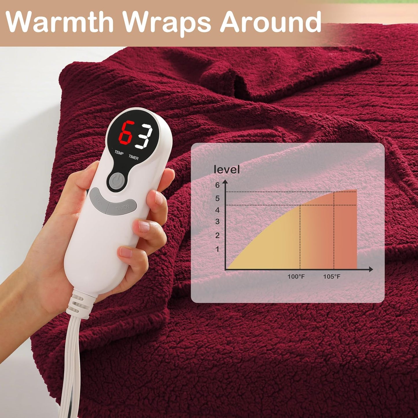 Electric Heated Blanket 6 Heating Settings & 3 H Auto Off Throw Size 50×60 Double Sided Plush Sherpa Ultra-Soft Warm Thick, Machine Washable, Fast Heating, Home Office, Red