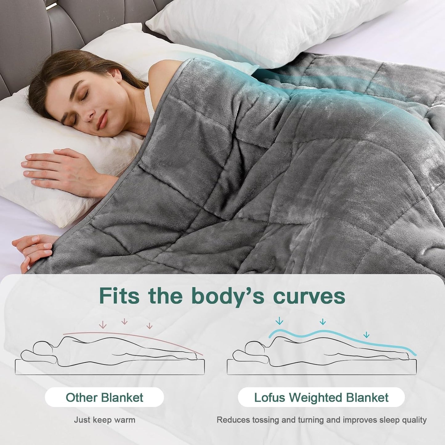 Lofus Weighted Blanket for Adults(20 lbs, 60" x 80"), Queen Size Heavy Blanket Machine Washable, Soft Weighted Blankets for Stress Relief and Sleep Promotion-Grey