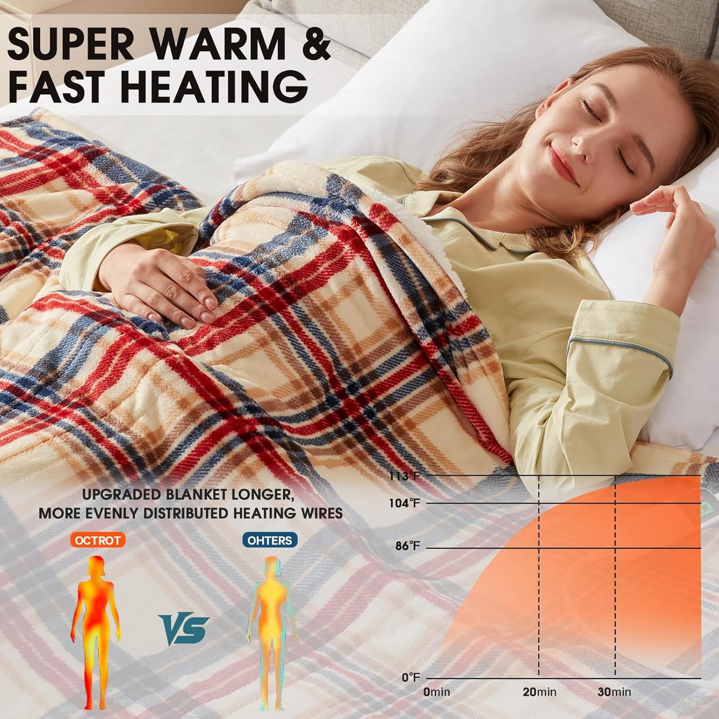 OCTROT Heated Blanket Electric, Twin Size 62X84, Heating Blanket with 10 Heating Levels & 8 Hours Auto Off, Checkered Plaid Sherpa Blankets Warmer for Adults, Fast Heating and Washable, in Brown