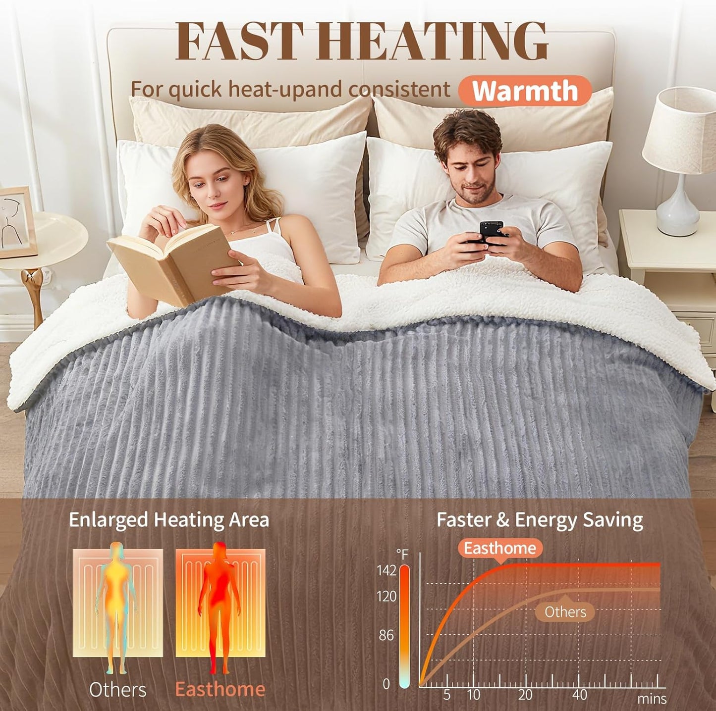 Electric Heated Blanket Twin Size - 62"x84" Fast Heating Bed Blankets with 6 Heating Levels & 10 Hours Auto Off, Soft Ribbed Flannel Sherpa, Over-Heated Protection ETL, Light Gray