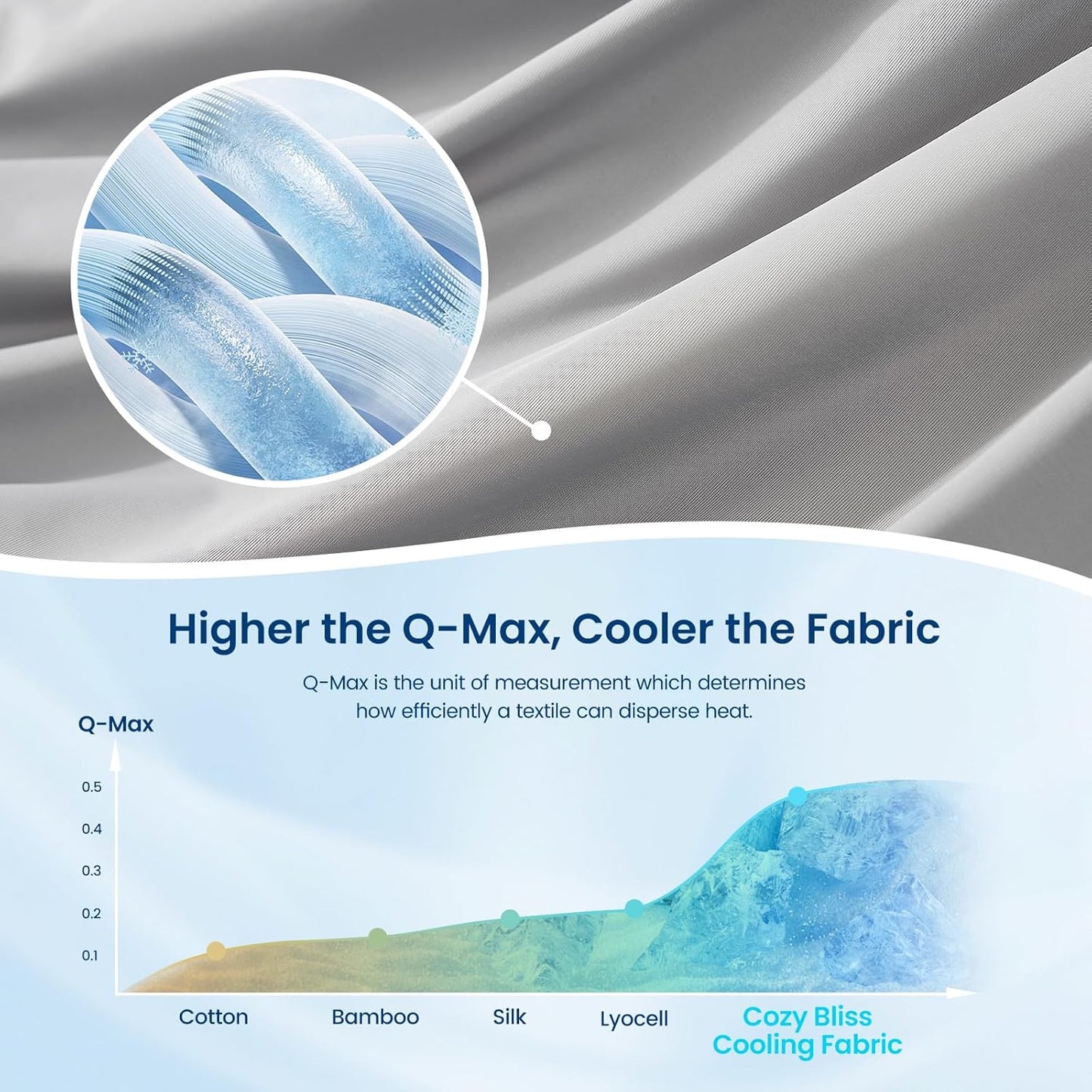 Cozy Bliss Cooling Comforter King Size Dual-Sided, Ultra-Soft Cooling Blankets for Hot Sleepers and Night Sweats, Breathable Lightweight Silky Smooth, Cool Grey