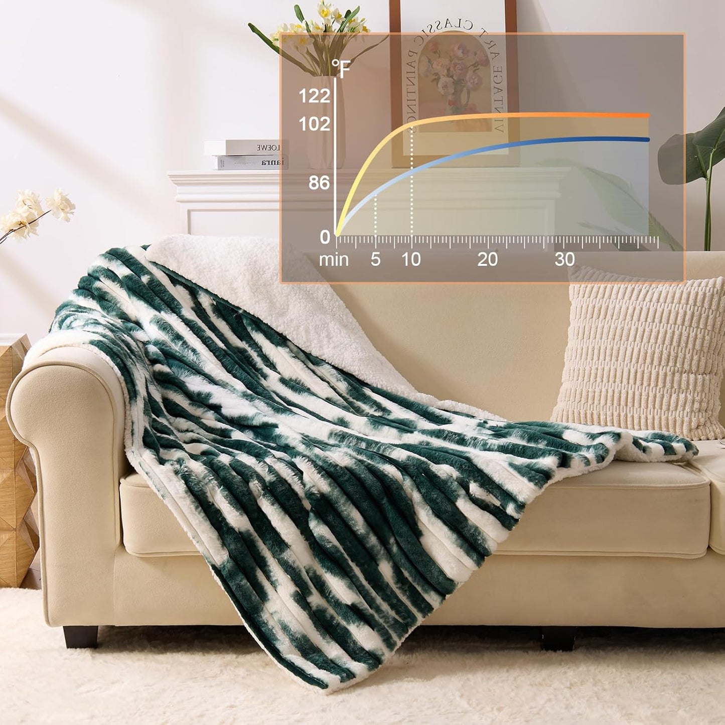 Heated Blanket Twin - 62"x84" Fast Heating Bed Electric Blankets with 6 Heating Levels & 10 Hours Auto Off, Soft Ribbed Faux Fur Sherpa, Over-Heated Protection ETL, Dark Green