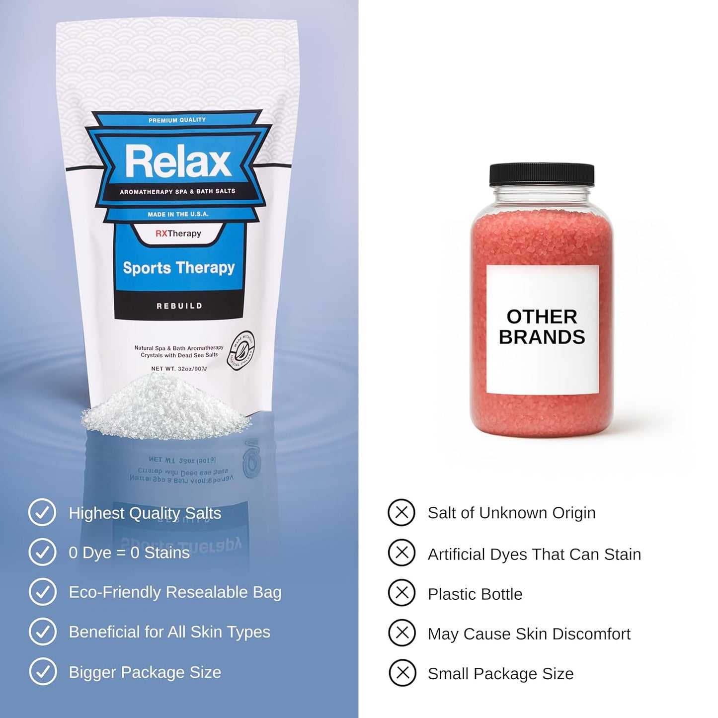 Relax Spa & Bath, Epsom & Dead Sea Salts, Aromatherapy Bath Salts for Hot Tub, Bath, or Spa, Infused with Magnesium, Sports Therapy