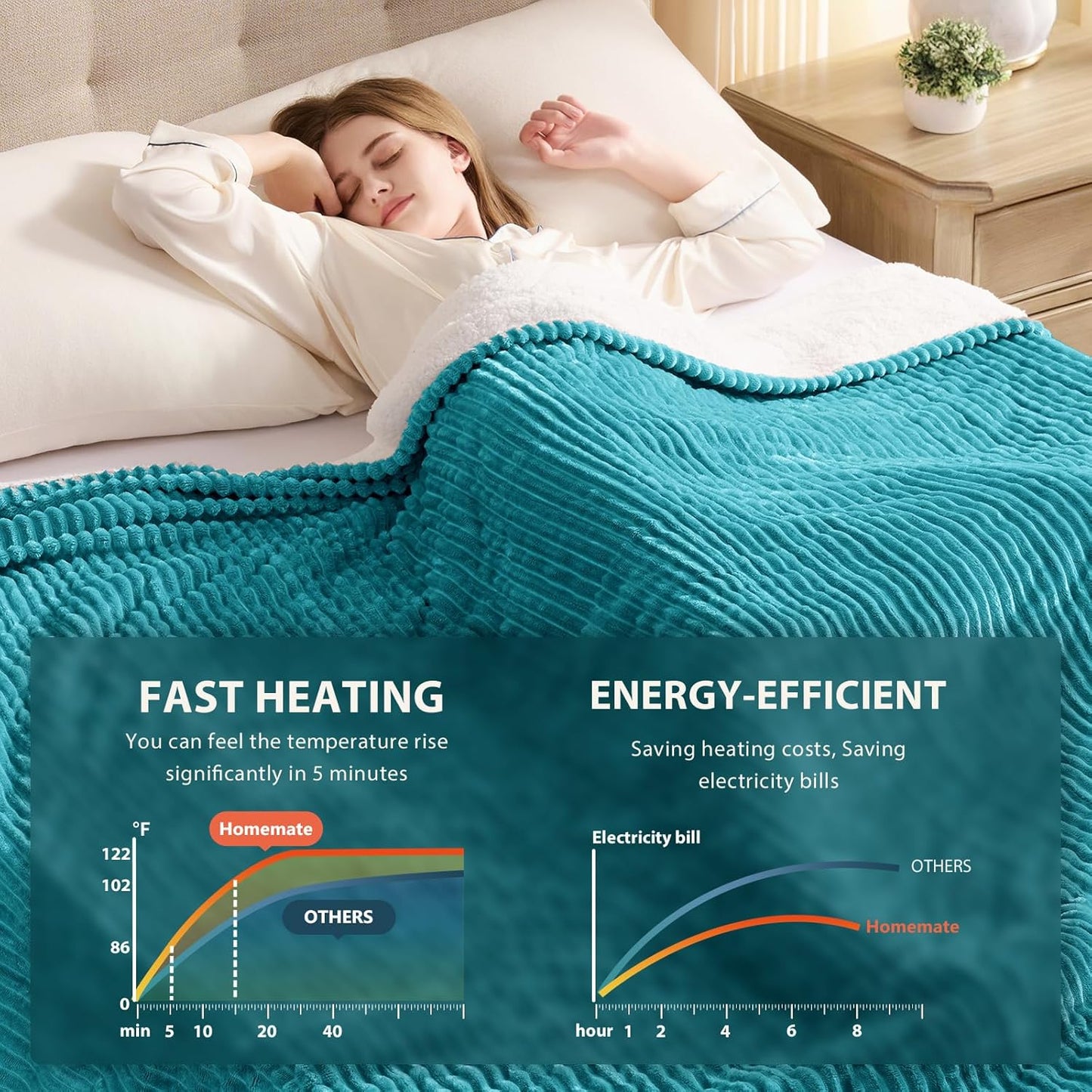 Homemate Electric Heated Blanket King Size - 100"x90" Heating Blanket King Size Dual Control 1/2/4/6/8 Hours Auto-Off 10 Heat Level Over-Heat Protection Soft Flannel Sherpa ETL Certification
