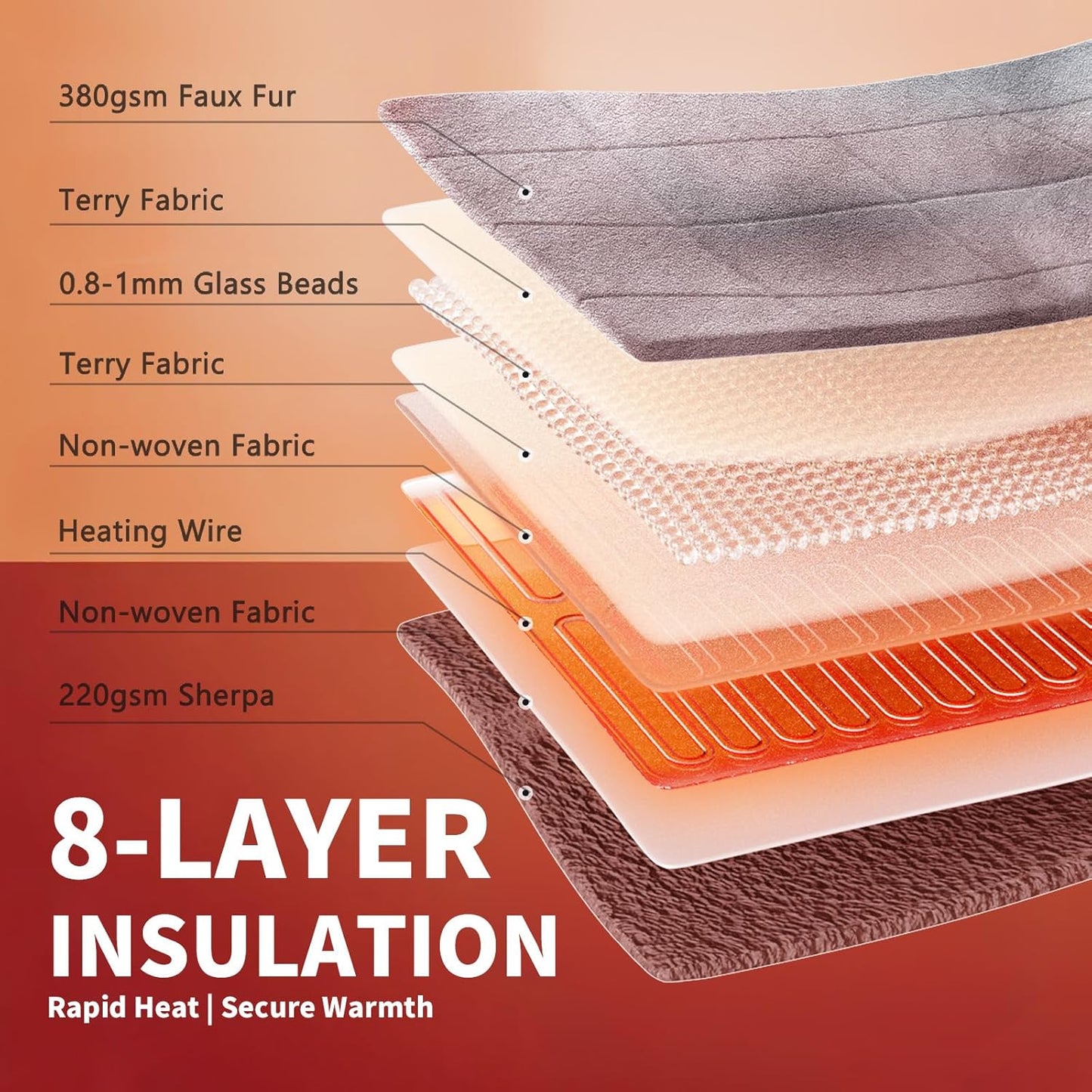 Homemate Heated Weighted Blanket for Adults - 50"x60" 12lbs Electric Throw Fast Heating Heavy Blanket 1/2/4/6/8 Hour Auto Off 10 Heat Levels Over-Heat Protection Comfortable Flannel Sherpa