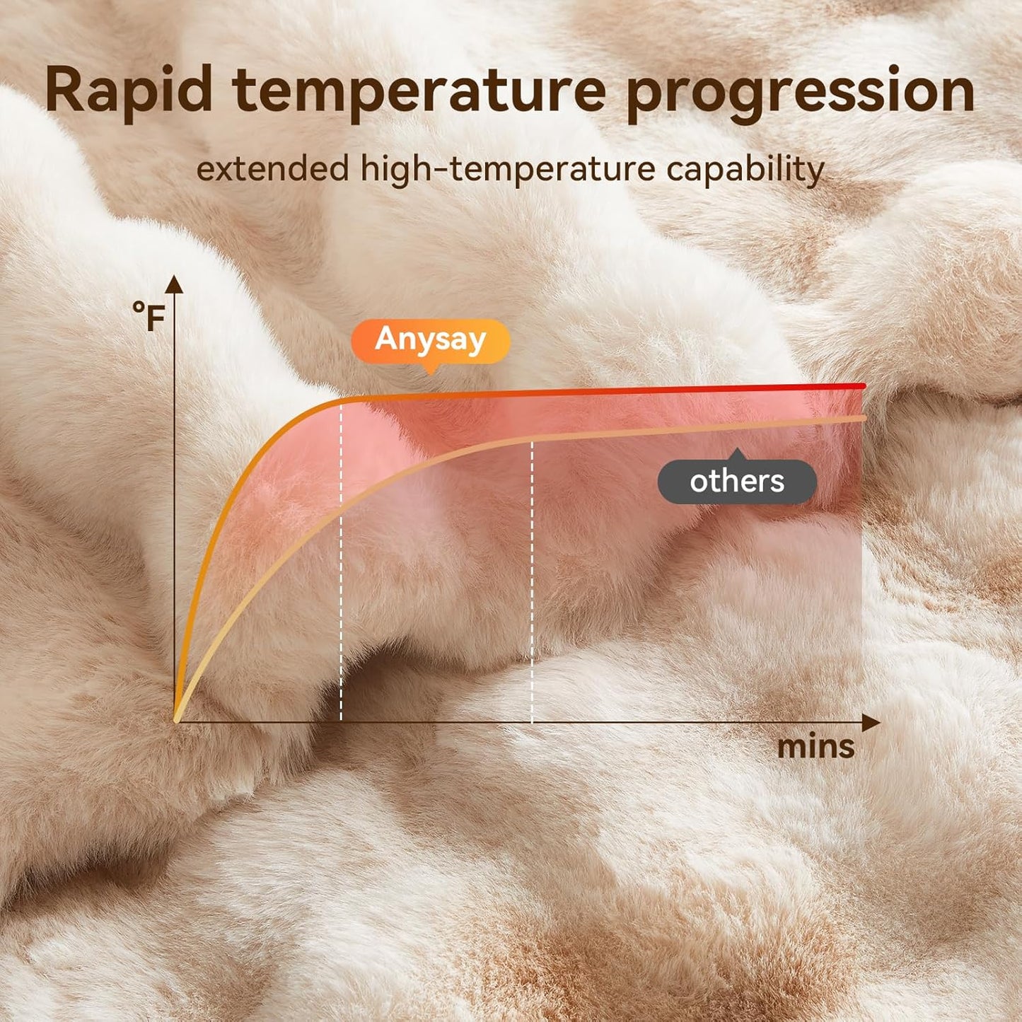 Heated Blanket Throw with 1/2/4/6/8 Hours Auto-Off 10 Heat Level, 50'' * 60'' Cozy Faux Rabbit Fur Bubble Electric Blanket with Overheat Protection(Beige)