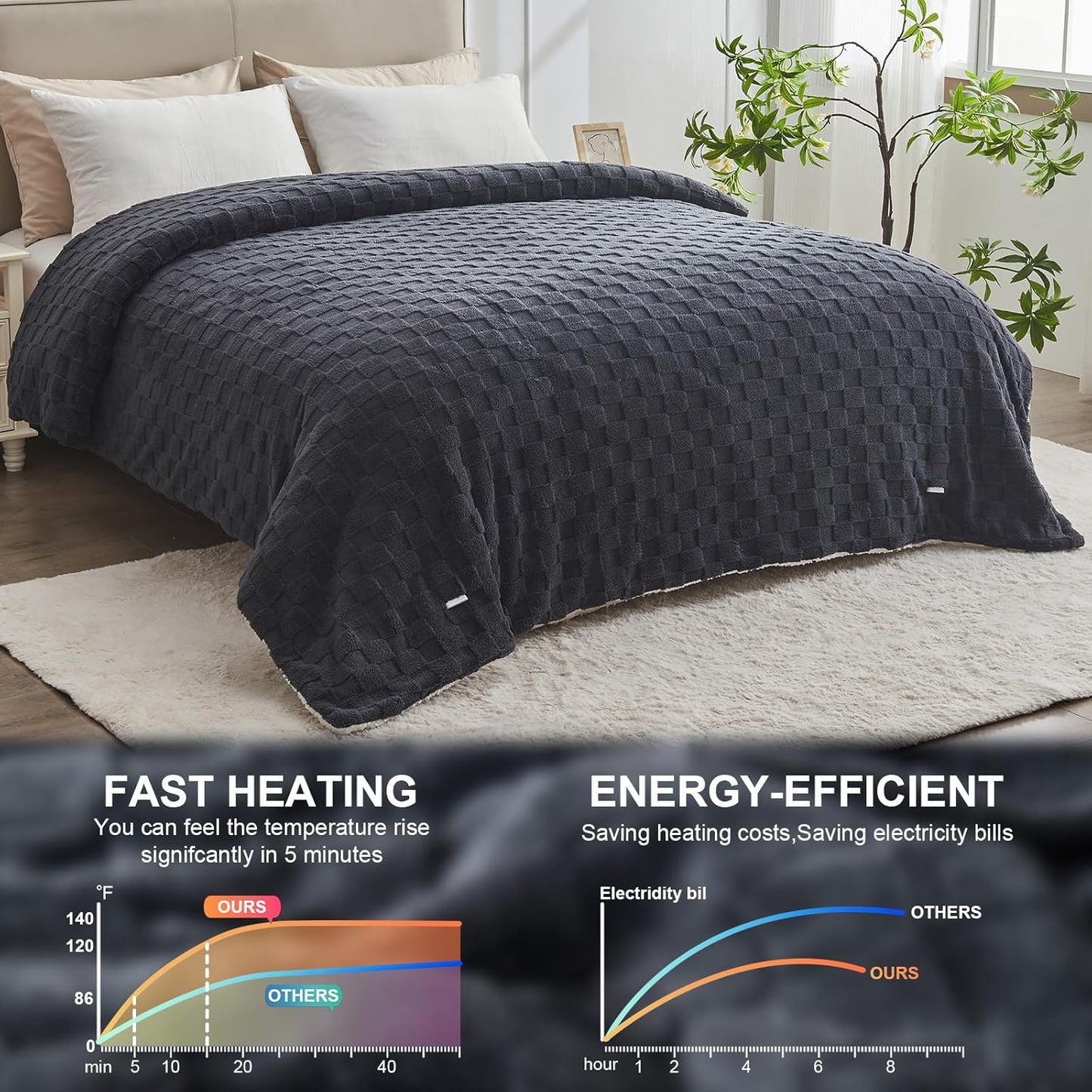 Electric Heated Blanket Queen Size Dual Control - Jacquard Checkered Sherpa 84"x90" Fast Heating Bed Blankets with 6 Heating Levels & 10 Hours Auto Off, Over-Heat Protection ETL, Dark Gray